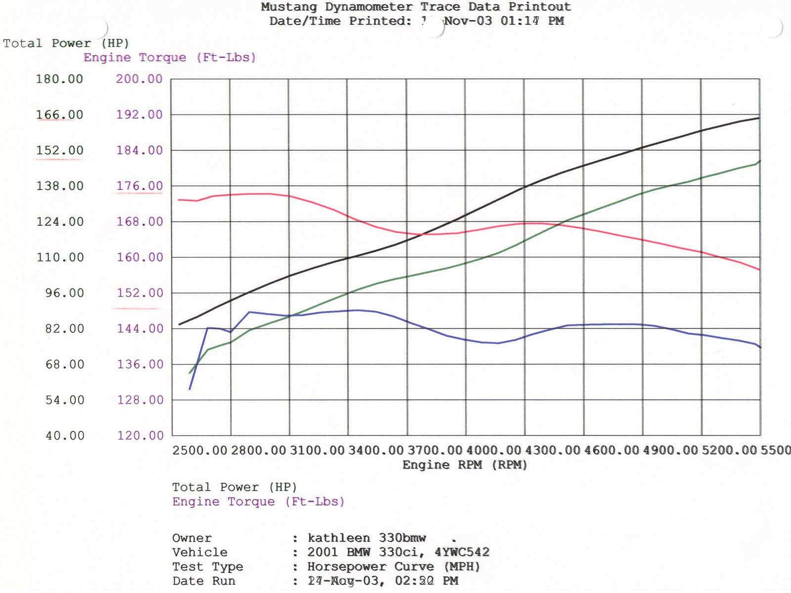 Magnum FORCE Stage-1 Cold Air Intake System w/ Pro DRY S Media BMW 330i/ci/xi (E46) 01-06 L6-3.0L M54