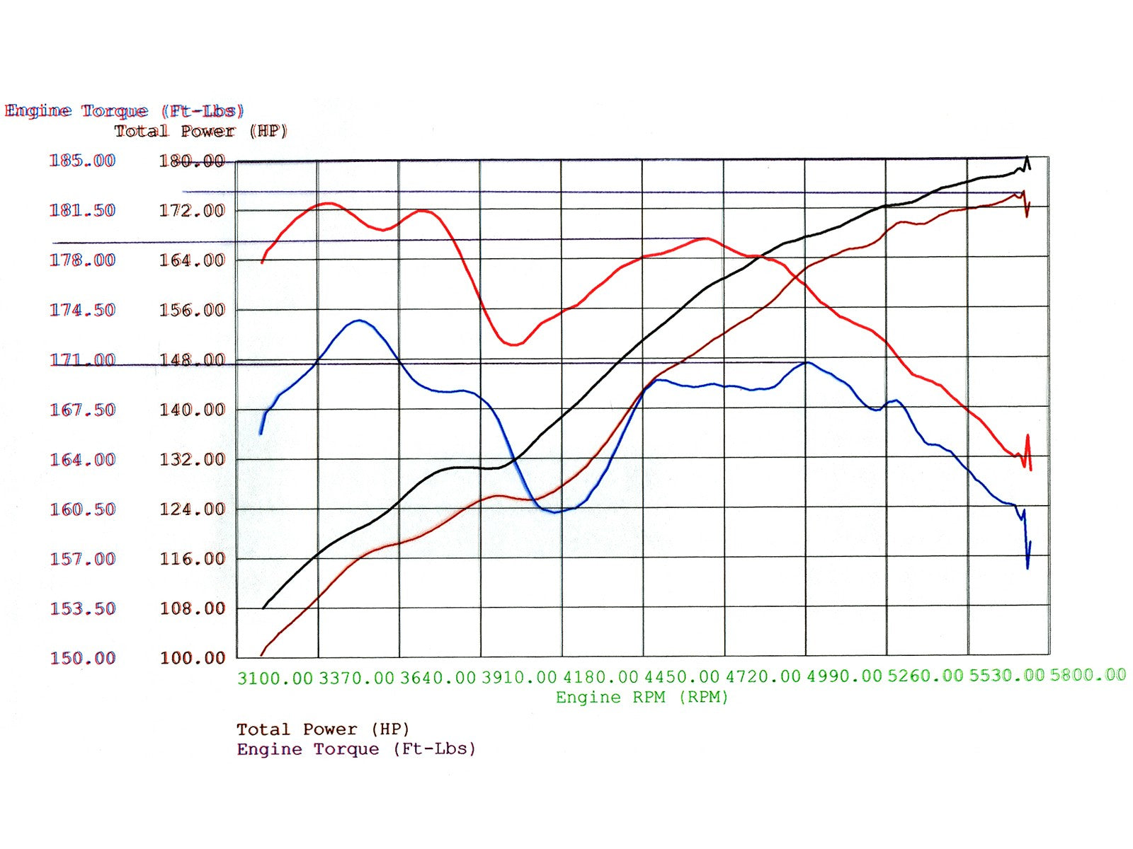 Magnum FORCE Stage-1 Cold Air Intake System w/ Pro DRY S Media BMW Z4 (E85) 03-05 L6-2.5L M54