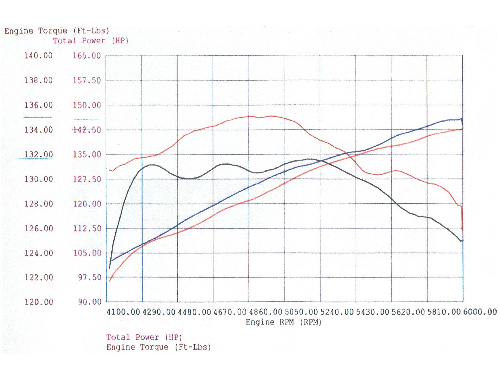 Magnum FORCE Stage-1 Cold Air Intake System w/ Pro DRY S Media BMW 530i (E39) 01-03 L6-3.0L M54