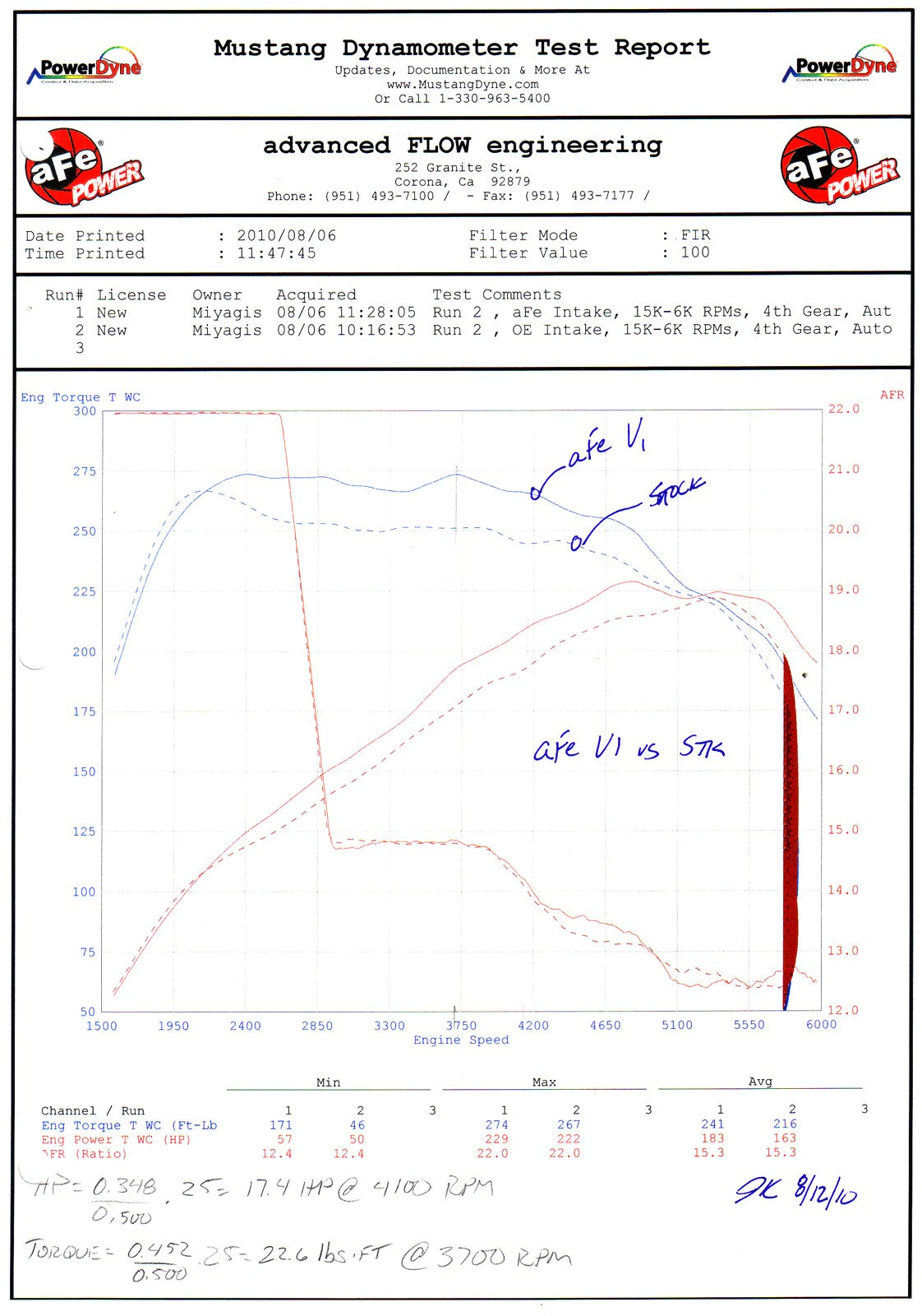 Magnum FORCE Stage-2 Cold Air Intake System w/ Pro DRY S Media BMW 135i (E82/88) / 335i (E90/92/93) 11-13 L6-3.0L (t) N55