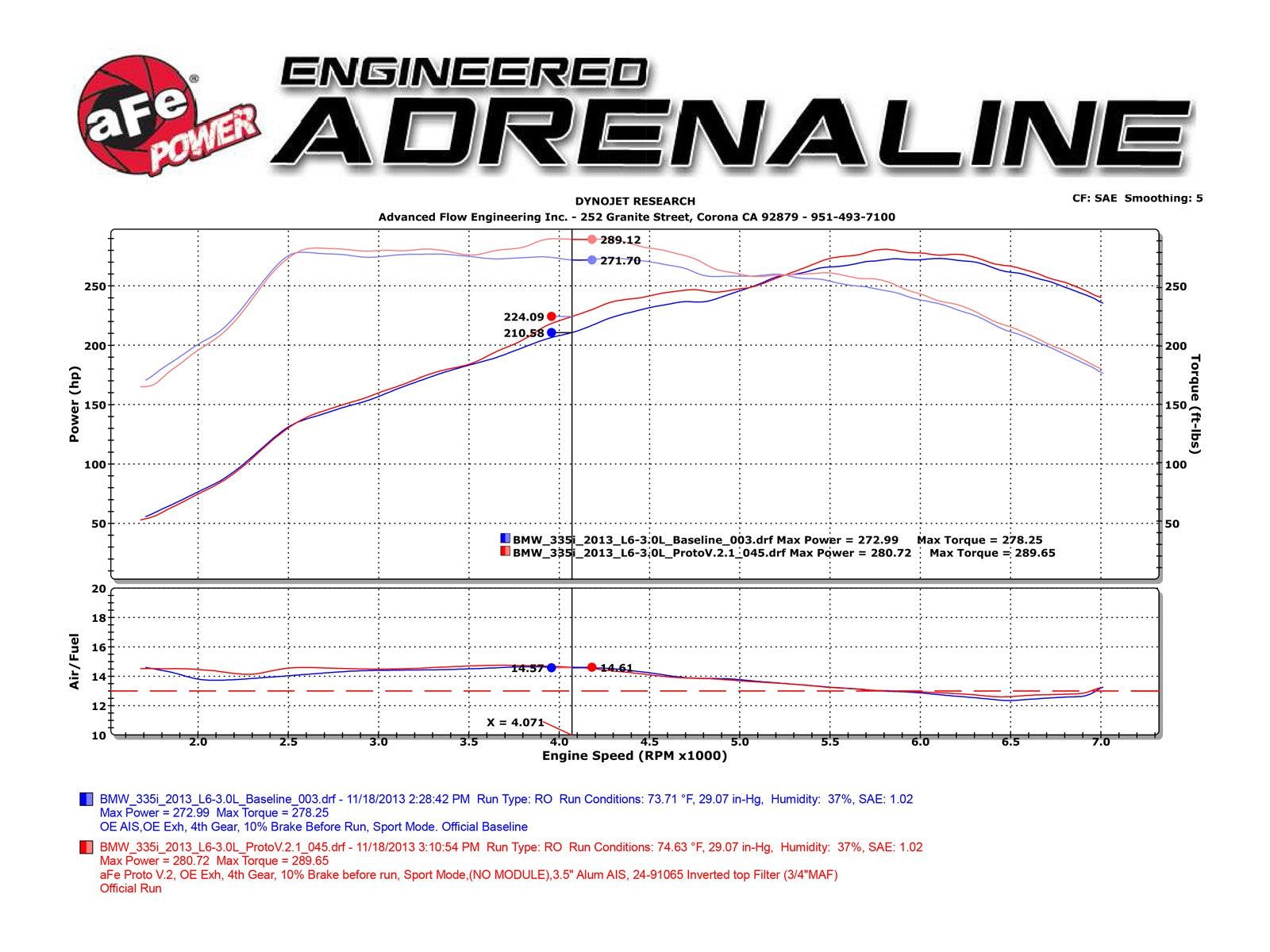 Magnum FORCE Stage-2 Cold Air Intake System w/ Pro DRY S Media BMW M135i 12-15 / M235i (F22/F23) / M2 (F87) / 335i (F30) / 435i (F32/F33) L6-3.0L (t) N55