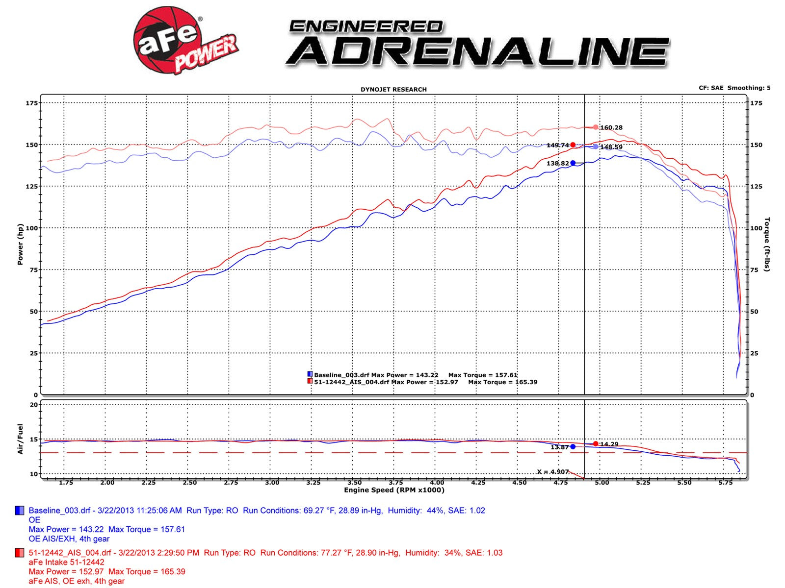 Magnum FORCE Stage-2 Cold Air Intake System w/ Pro DRY S Media Volkswagen Jetta/Golf/Rabbit (MKV) 06-08 L5-2.5L