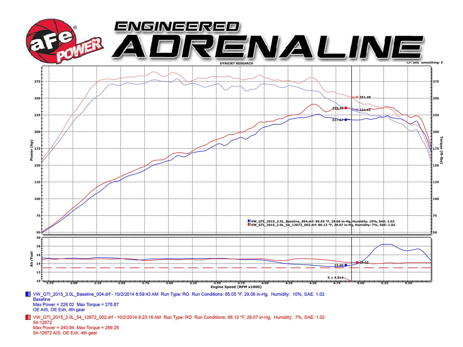 Magnum FORCE Stage-2 Cold Air Intake System w/ Pro DRY S Media Audi A3/S3 15-20 L4-1.8L (t)/2.0L (t)