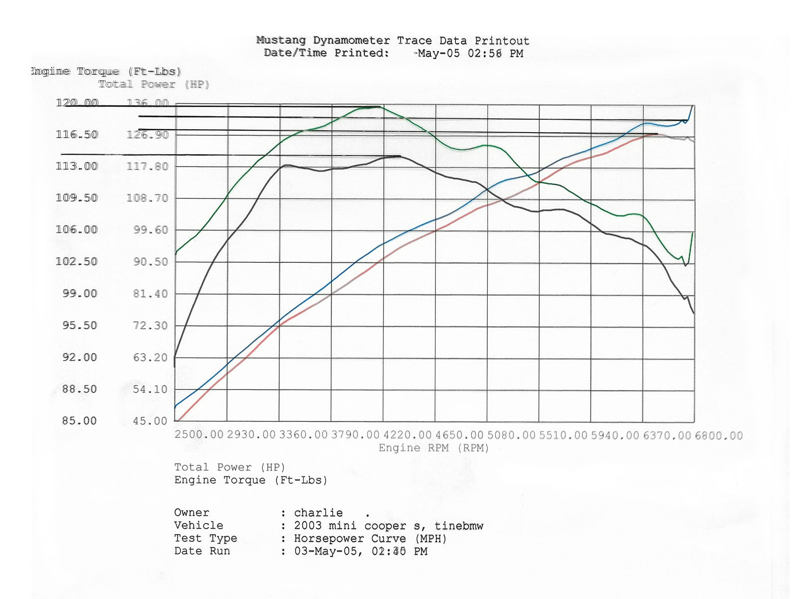 Magnum FORCE Stage-2 Cold Air Intake System w/ Pro DRY S Media MINI Cooper S 05-06 L4-1.6L (sc)