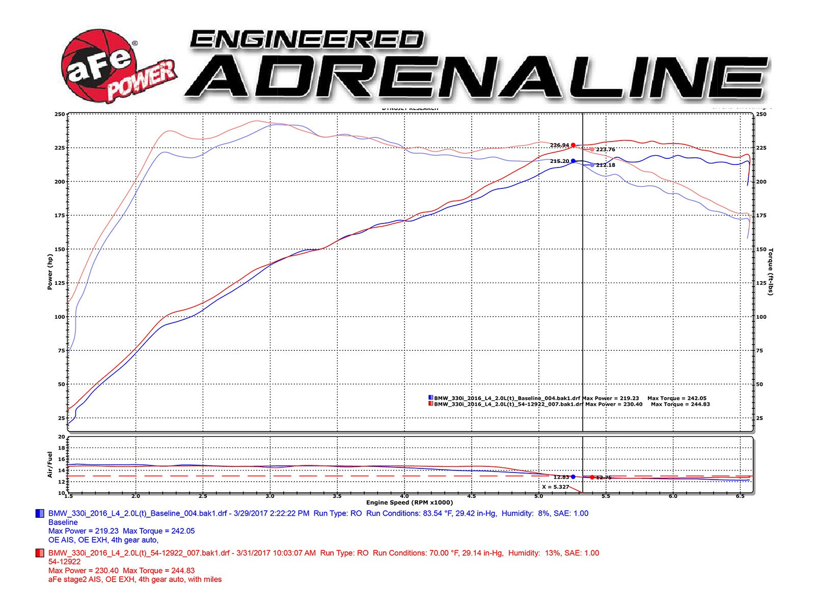 Magnum FORCE Stage-2 Cold Air Intake System w/ Pro DRY S Media BMW 330i/430i (F3X) 16-20 L4-2.0L (t) B46/B48