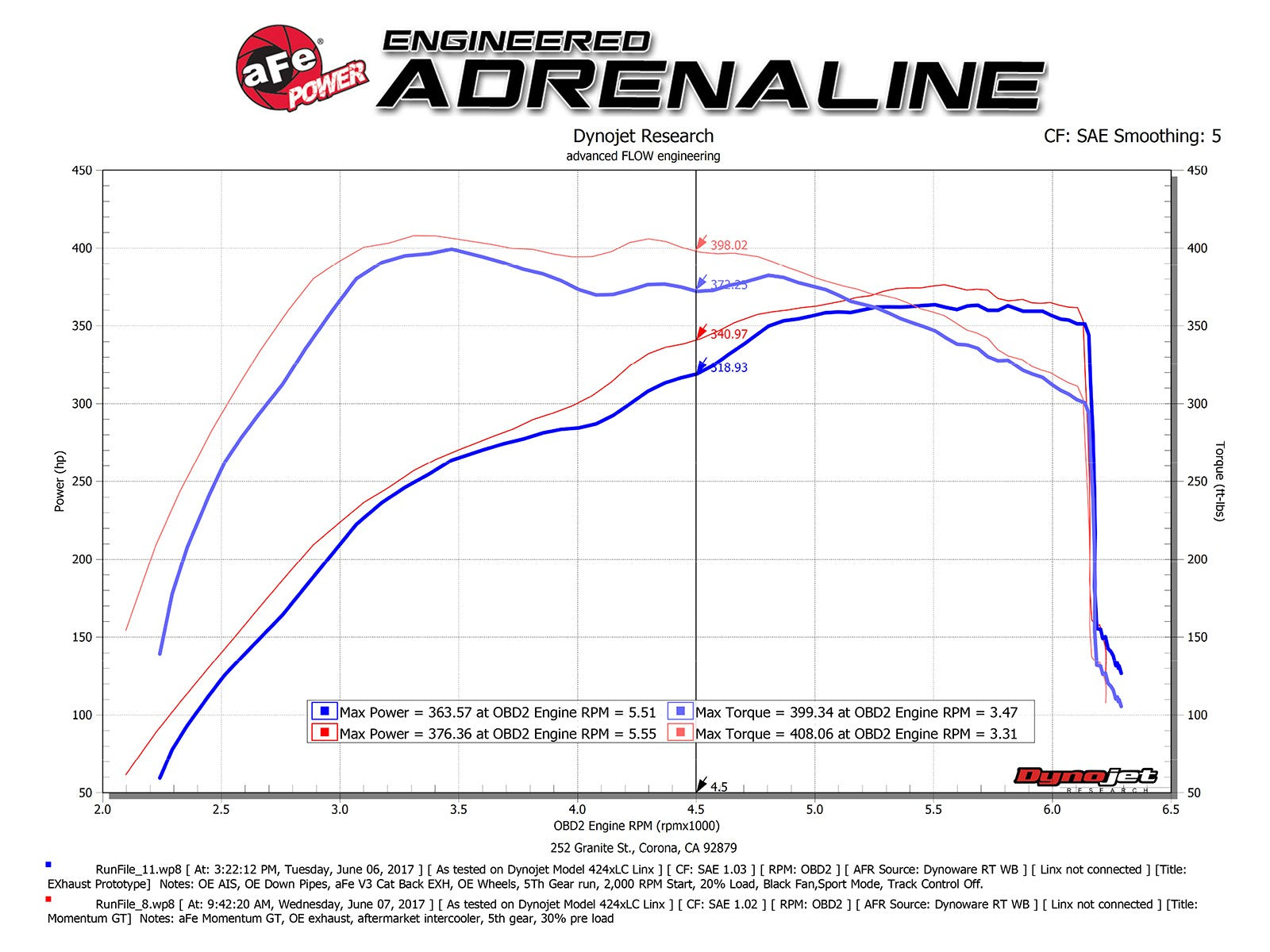 Momentum GT Cold Air Intake System w/ Pro DRY S Media Ford F-150/Raptor 17-20 V6-3.5L (tt)/V6-2.7L (tt)