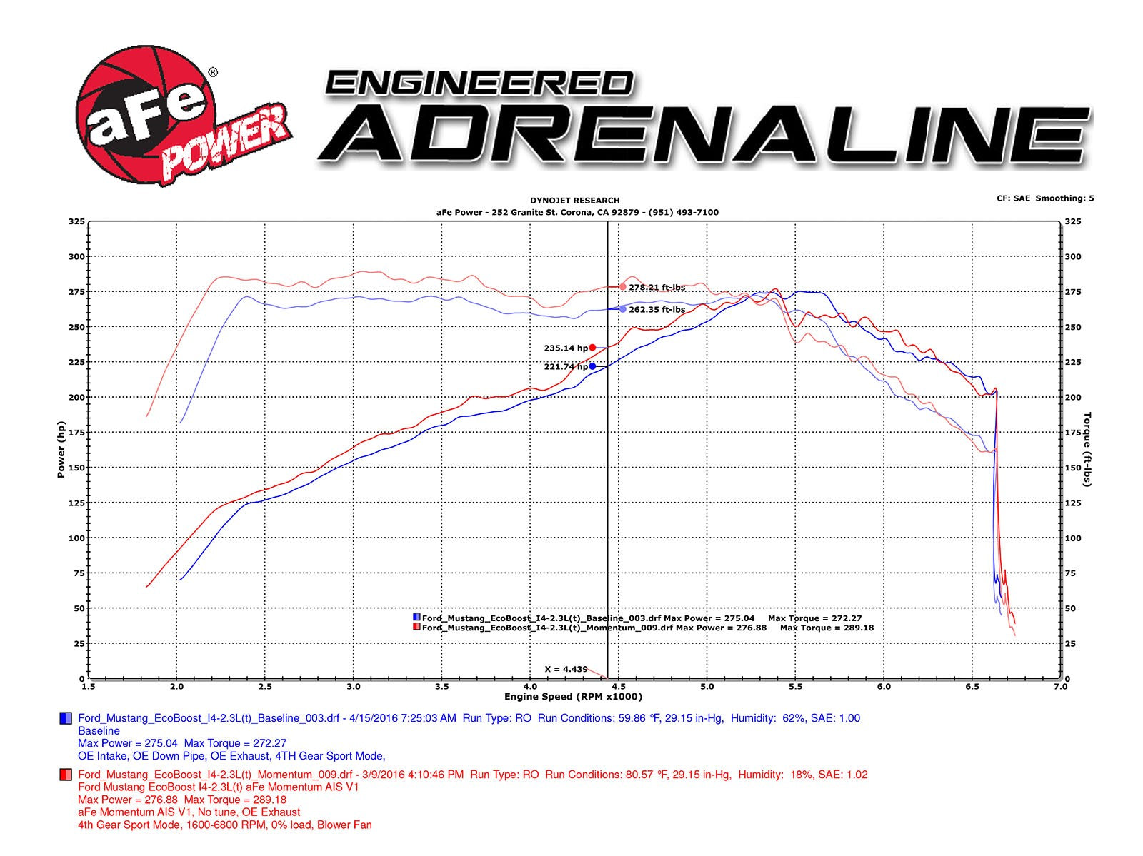 Momentum GT Cold Air Intake System w/ Pro DRY S Media Ford Mustang 15-17 L4-2.3L (t)