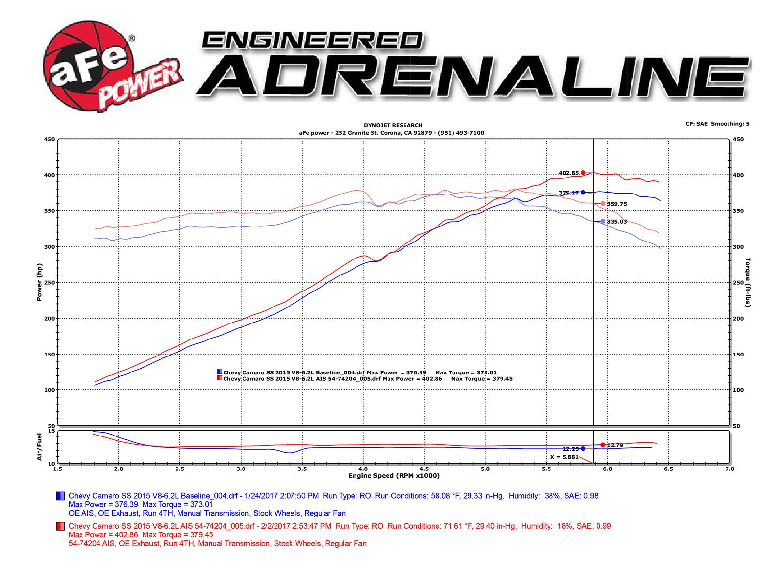 Momentum GT Cold Air Intake System w/ Pro DRY S Media Chevrolet Camaro SS 13-15 V8-6.2L (sc)