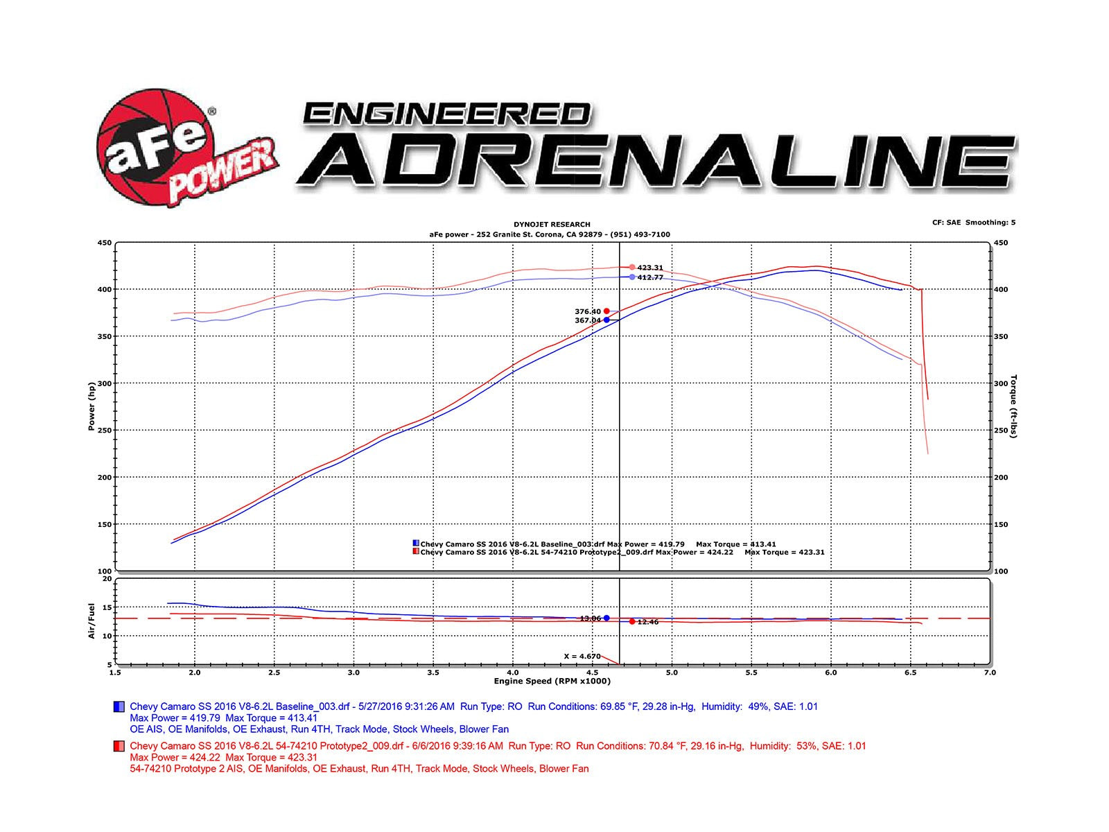 Momentum GT Cold Air Intake System w/ Pro DRY S Media Chevrolet Camaro SS 16-20 V8-6.2L (sc)