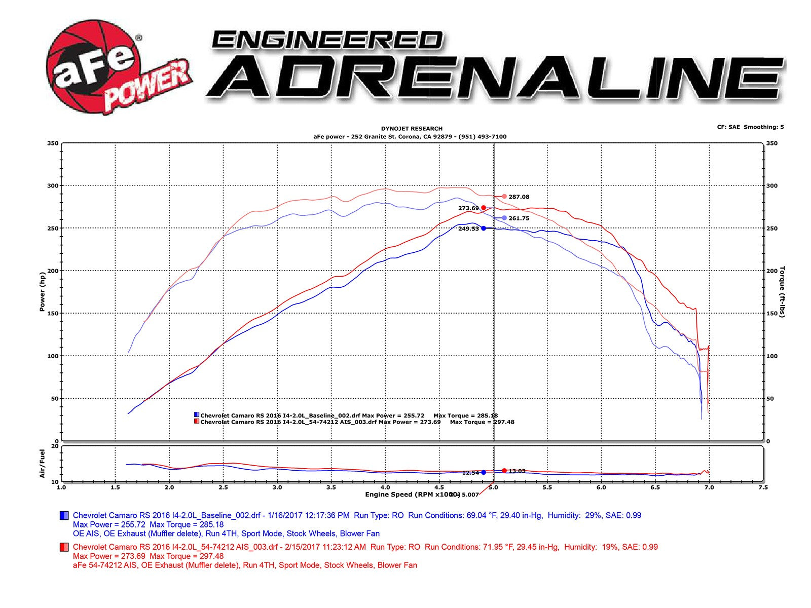 Momentum GT Cold Air Intake System w/ Pro DRY S Media Chevrolet Camaro 16-20 L4-2.0L (t)