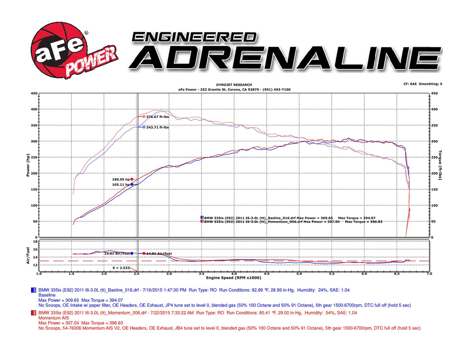 Momentum GT Cold Air Intake System w/ Pro DRY S Media BMW 335i (E90/92/93) 07-10 L6-3.0L (t) N54