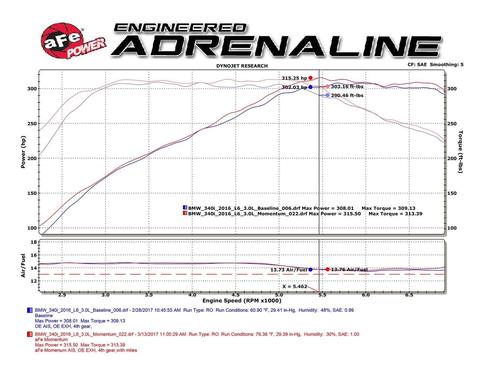 Momentum GT Cold Air Intake System w/ Pro DRY S Media BMW 140i/M240i (F22/23)/340i (F30)/440i (F32/33) 16-20 L6-3.0L (t) B58