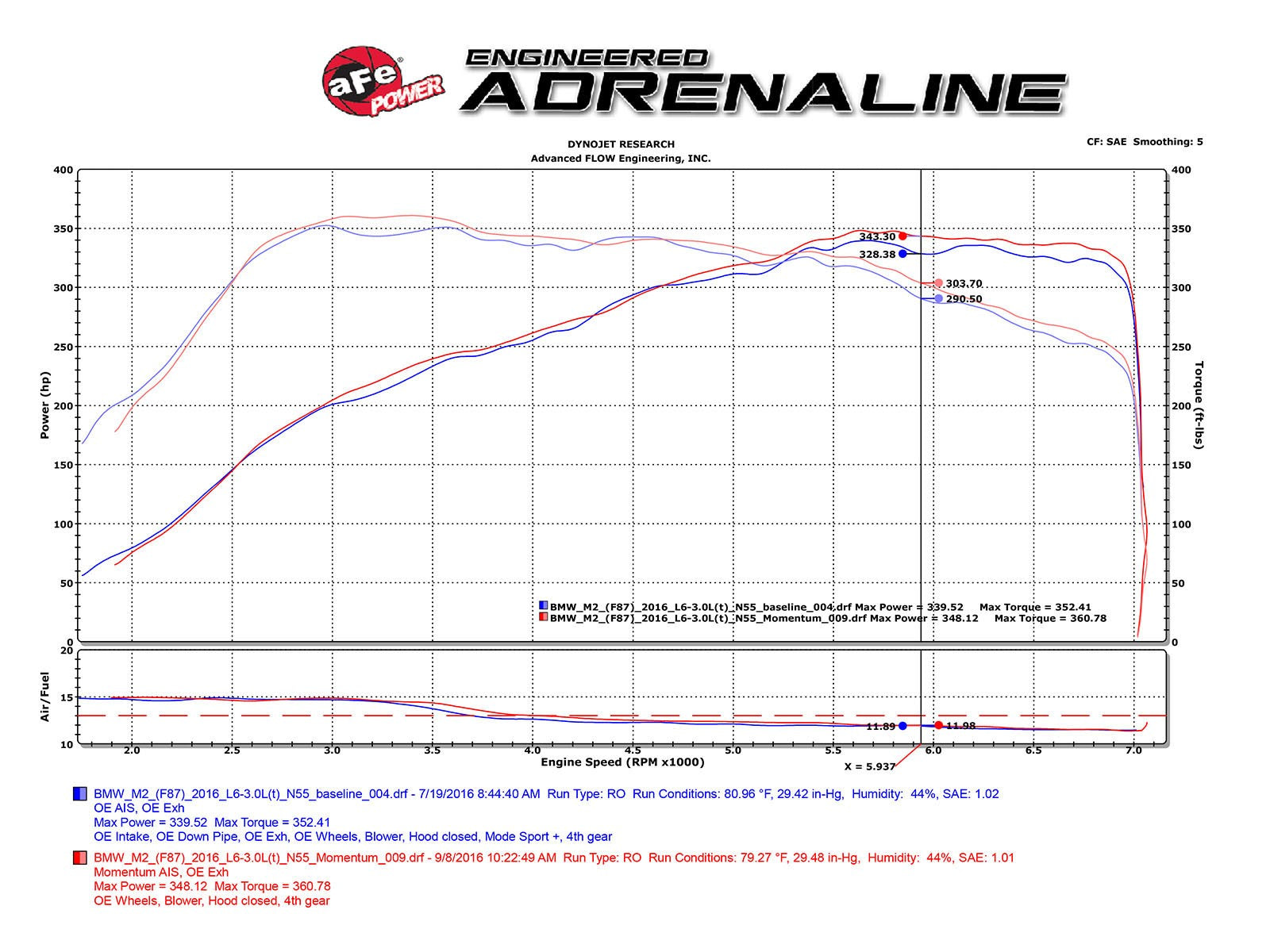 Momentum GT Cold Air Intake System w/ Pro DRY S Media BMW M2 (F87) 16-18 L6-3.0L (t) N55