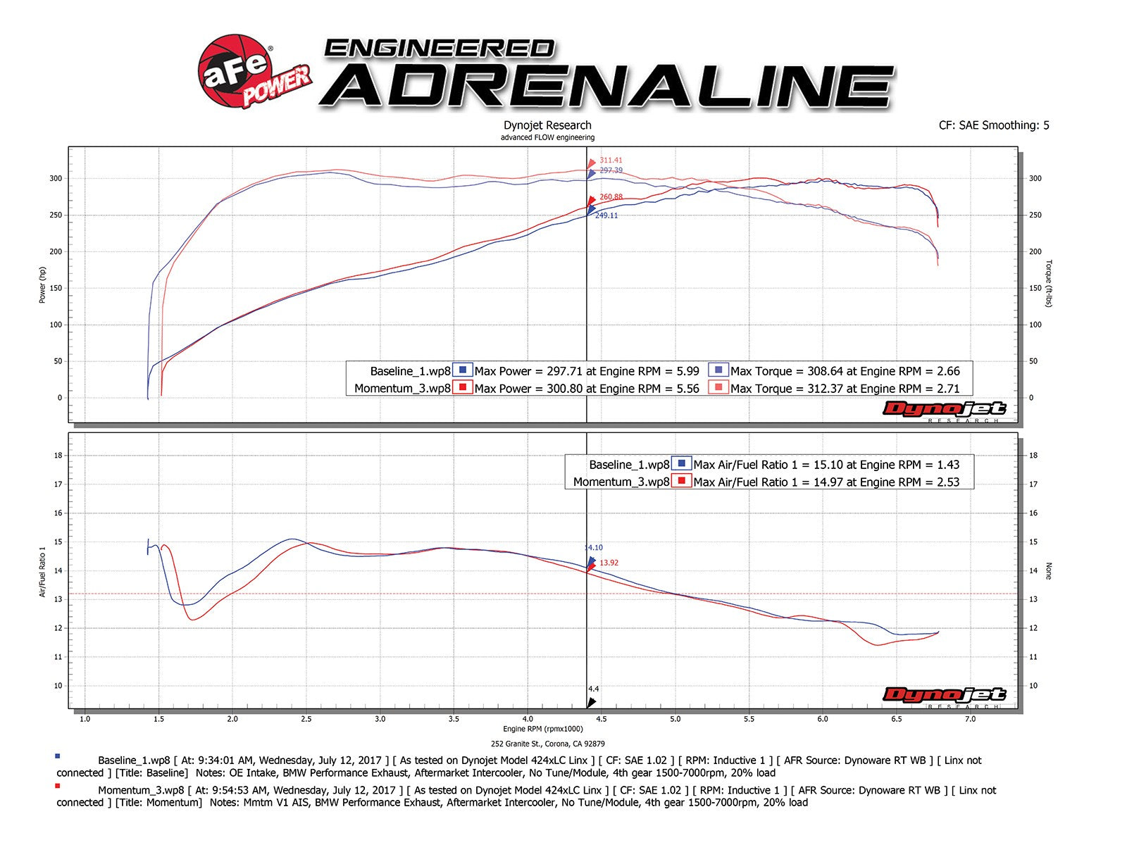 Momentum GT Cold Air Intake System w/ Pro DRY S Media BMW 135i (E82/88) / 335i (E90/92/93) 11-13 L6-3.0L (t) N55