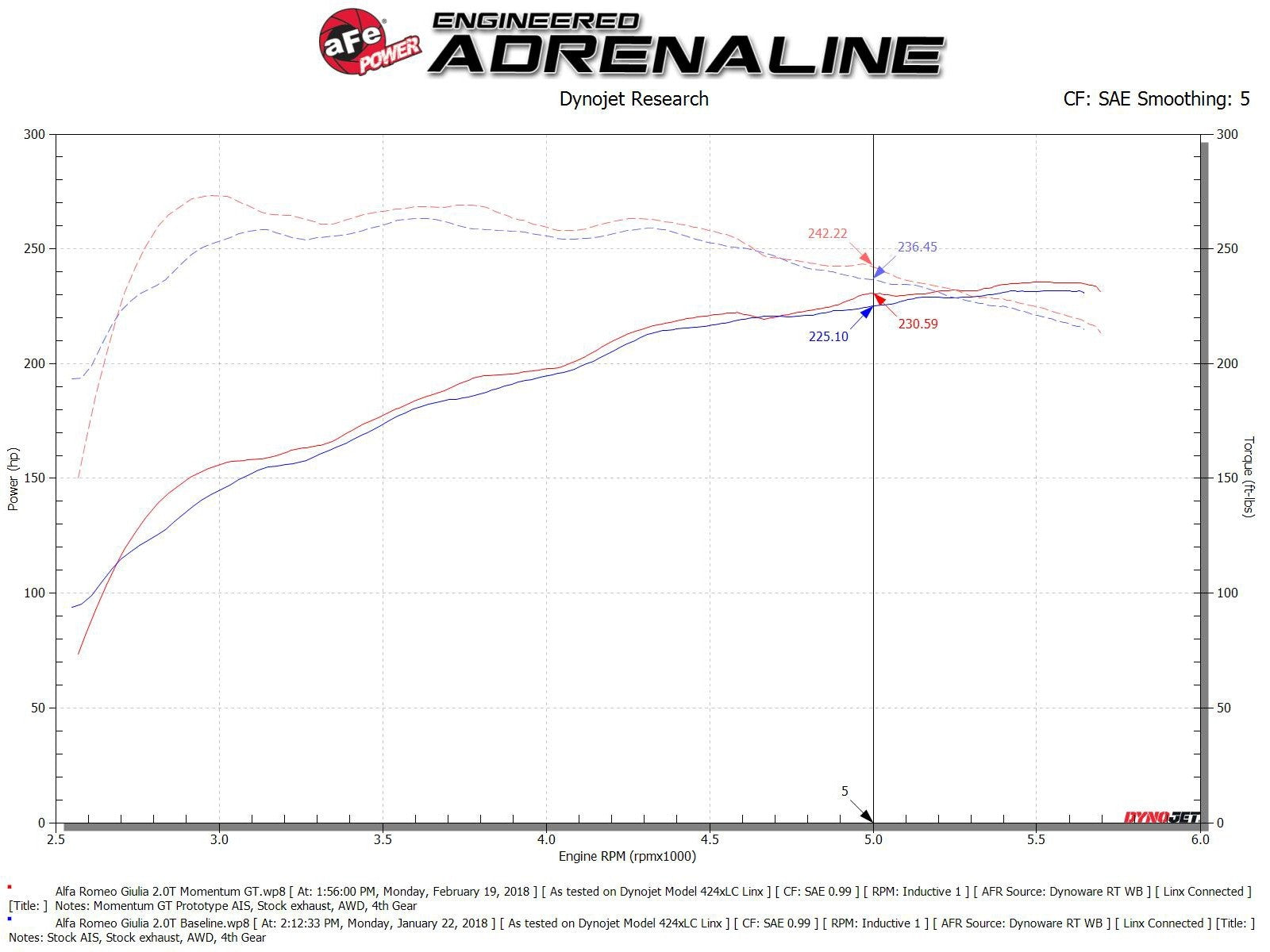 Momentum GT Cold Air Intake System w/ Pro DRY S Media Alfa Romeo Giulia 17-20 L4-2.0L (t)