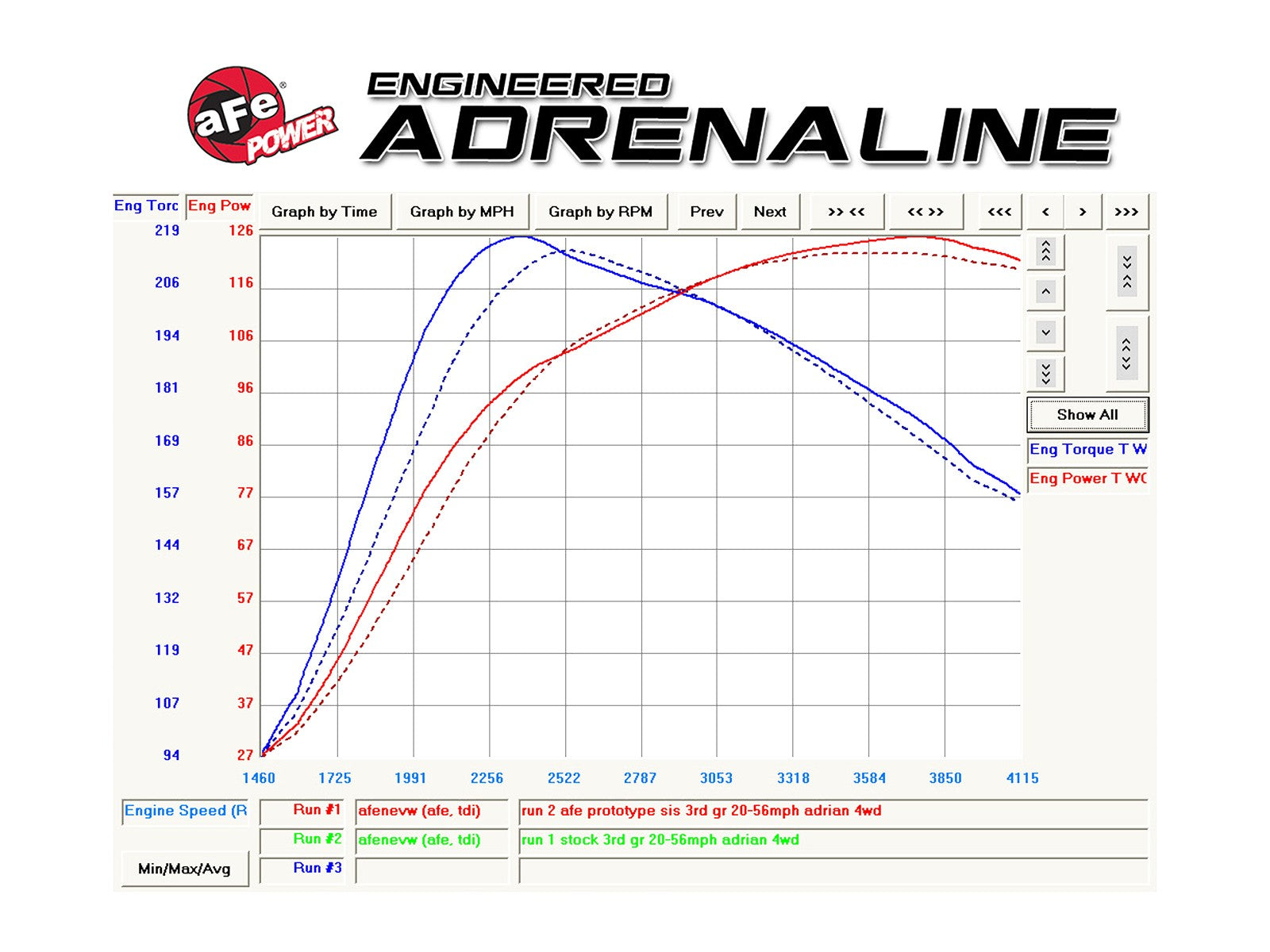 Magnum FORCE Stage-2Si Cold Air Intake System w/ Pro DRY S Media Volkswagen Jetta (MKVI) 09-14 L4-2.0L (TDI)