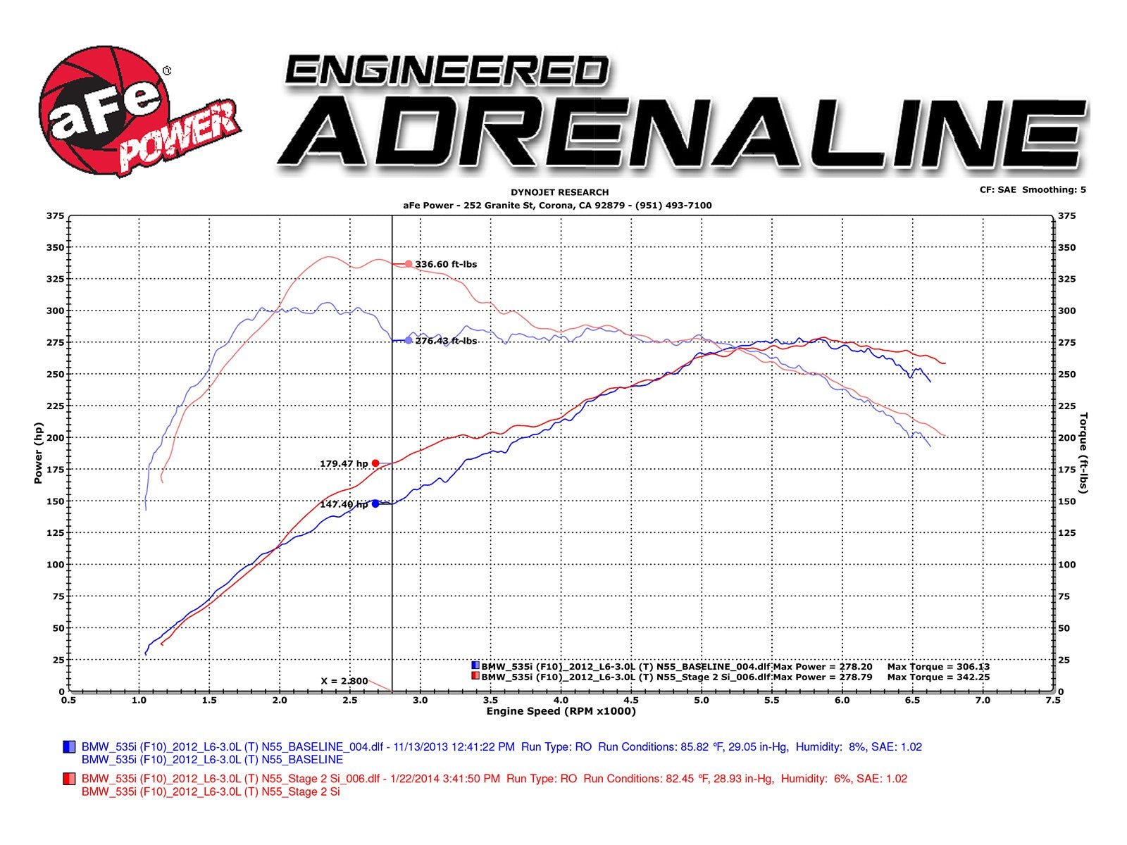 Magnum FORCE Stage-2Si Cold Air Intake System w/ Pro DRY S Media BMW 535i (F07/10) 11-17 / 640i (F06/12/13) 11-19 L6-3.0L (t) N55