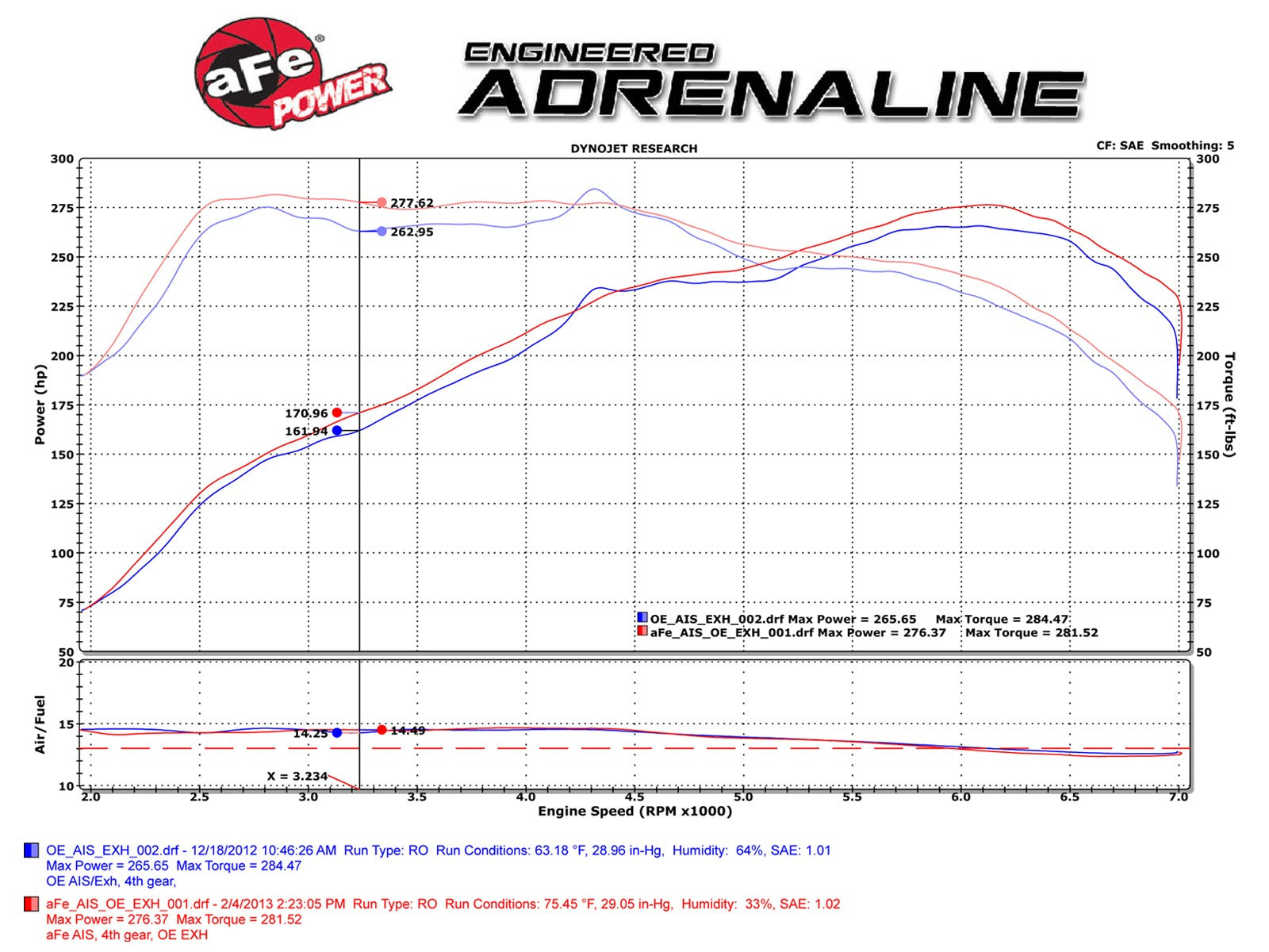 Momentum Cold Air Intake System w/ Pro DRY S Media BMW M135i 12-15 / M235i (F22/F23) 14-16 / 335i (F30) 12-15 / 435i (F32/F33) 14-16 L6-3.0L (t) N55