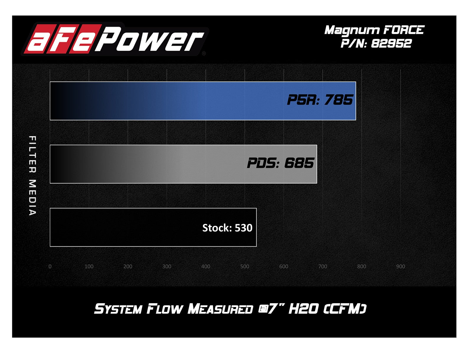 Magnum FORCE Stage-2Si Cold Air Intake System w/ Pro DRY S Media BMW M3 (E90/92/93) 08-13 V8-4.0L S65