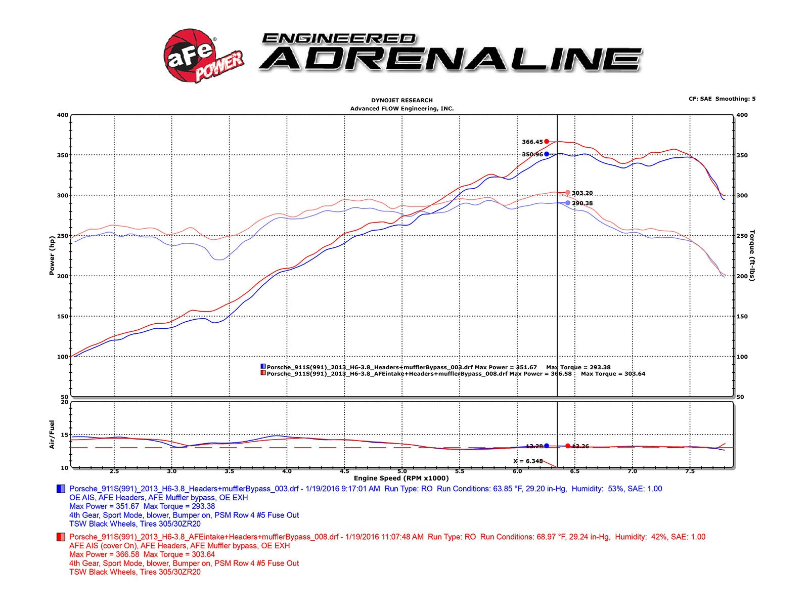 Magnum FORCE Stage-2Si Cold Air Intake System w/ Pro DRY S Media Porsche 911 (991) 12-16 H6-3.4L/3.8L