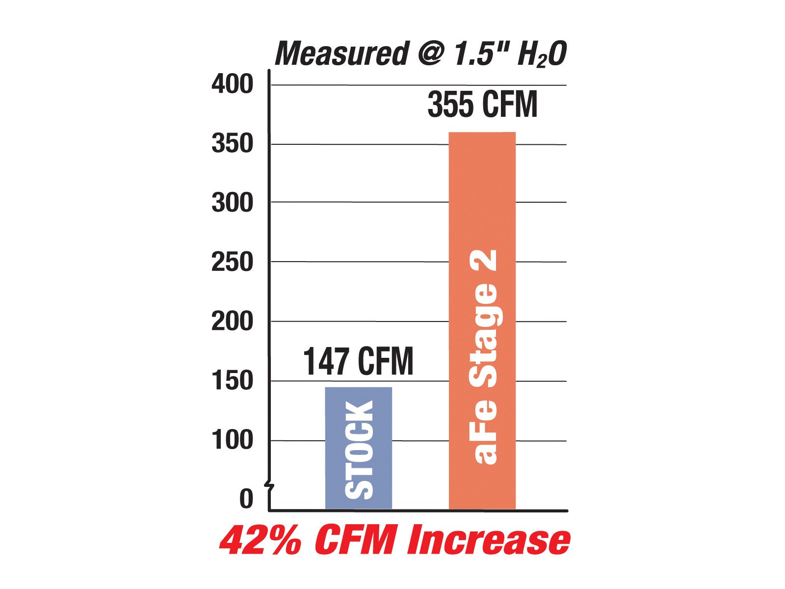 Magnum FORCE Stage-2 Cold Air Intake System w/ Pro 5R Media BMW M3 (E46) 01-06 L6-3.2L S54