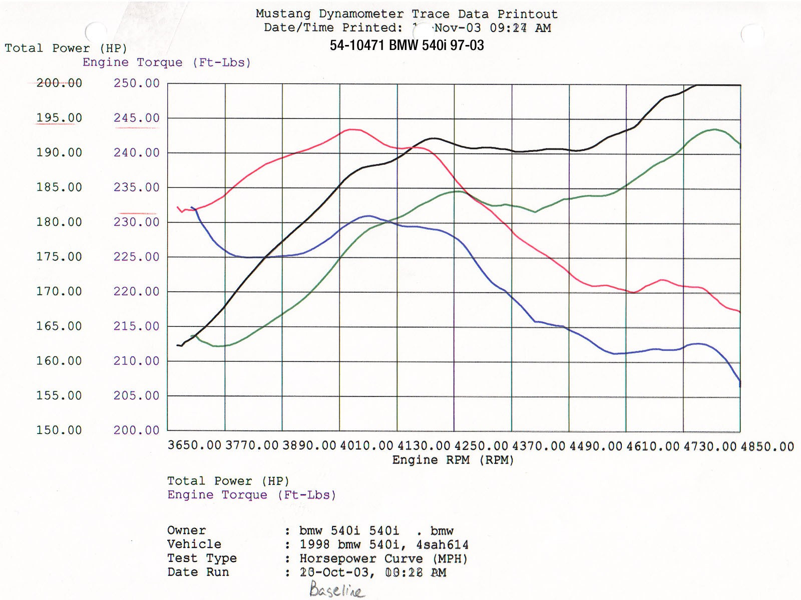 Magnum FORCE Stage-1 Cold Air Intake System w/ Pro 5R Media BMW 540i (E39) 97-03 V8-4.4L M62