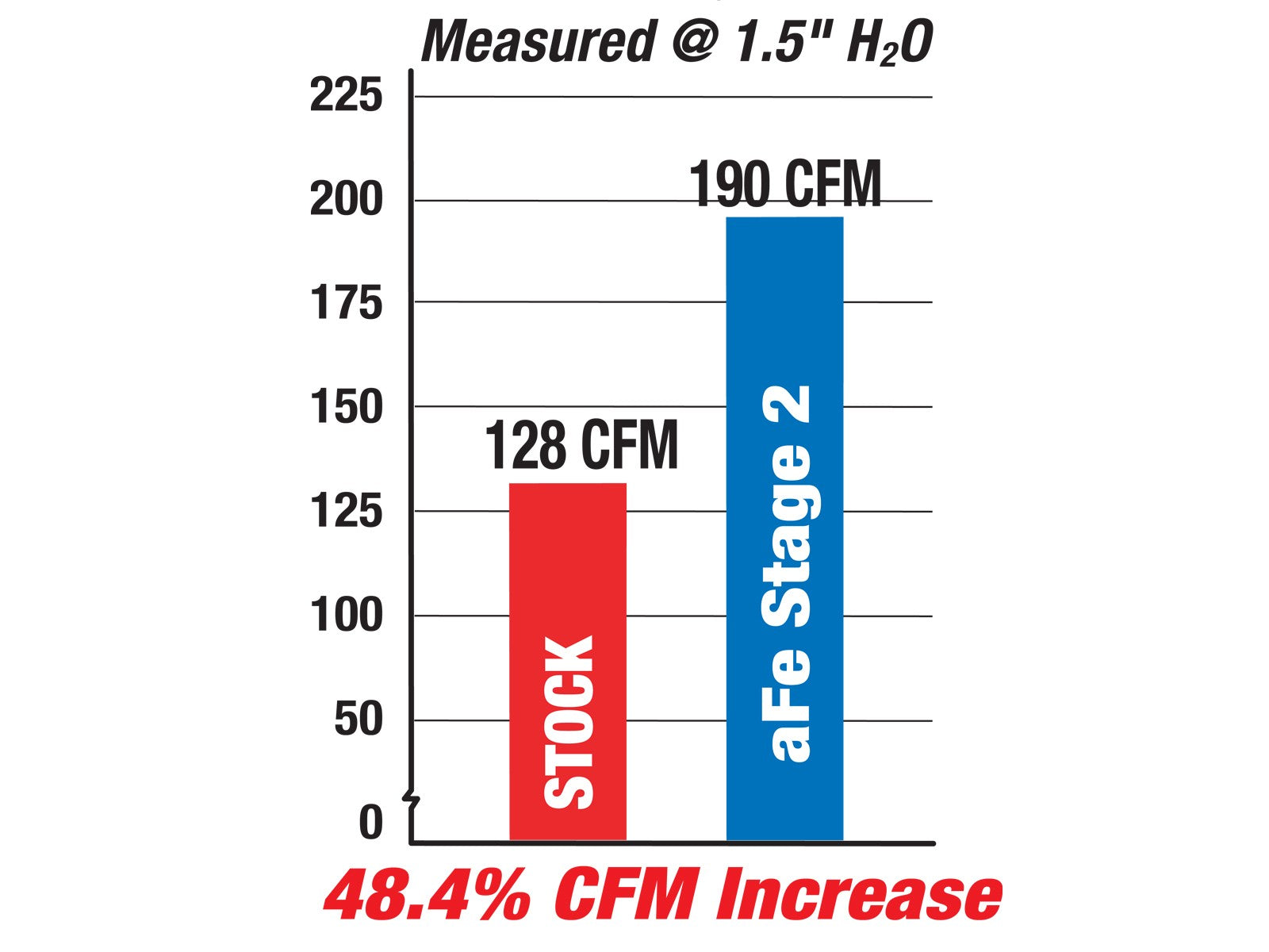 Magnum FORCE Stage-2 Cold Air Intake System w/ Pro 5R Media BMW 525i/528i/530i (E60) 06-10 L6-3.0L N52