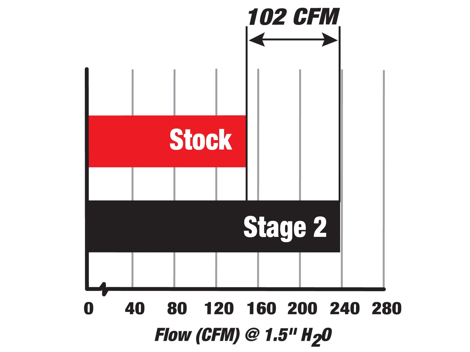 Magnum FORCE Stage-1 Cold Air Intake System w/ Pro 5R Media BMW 545i (E60)/645i (E63/64) 04-05 V8-4.4L N62