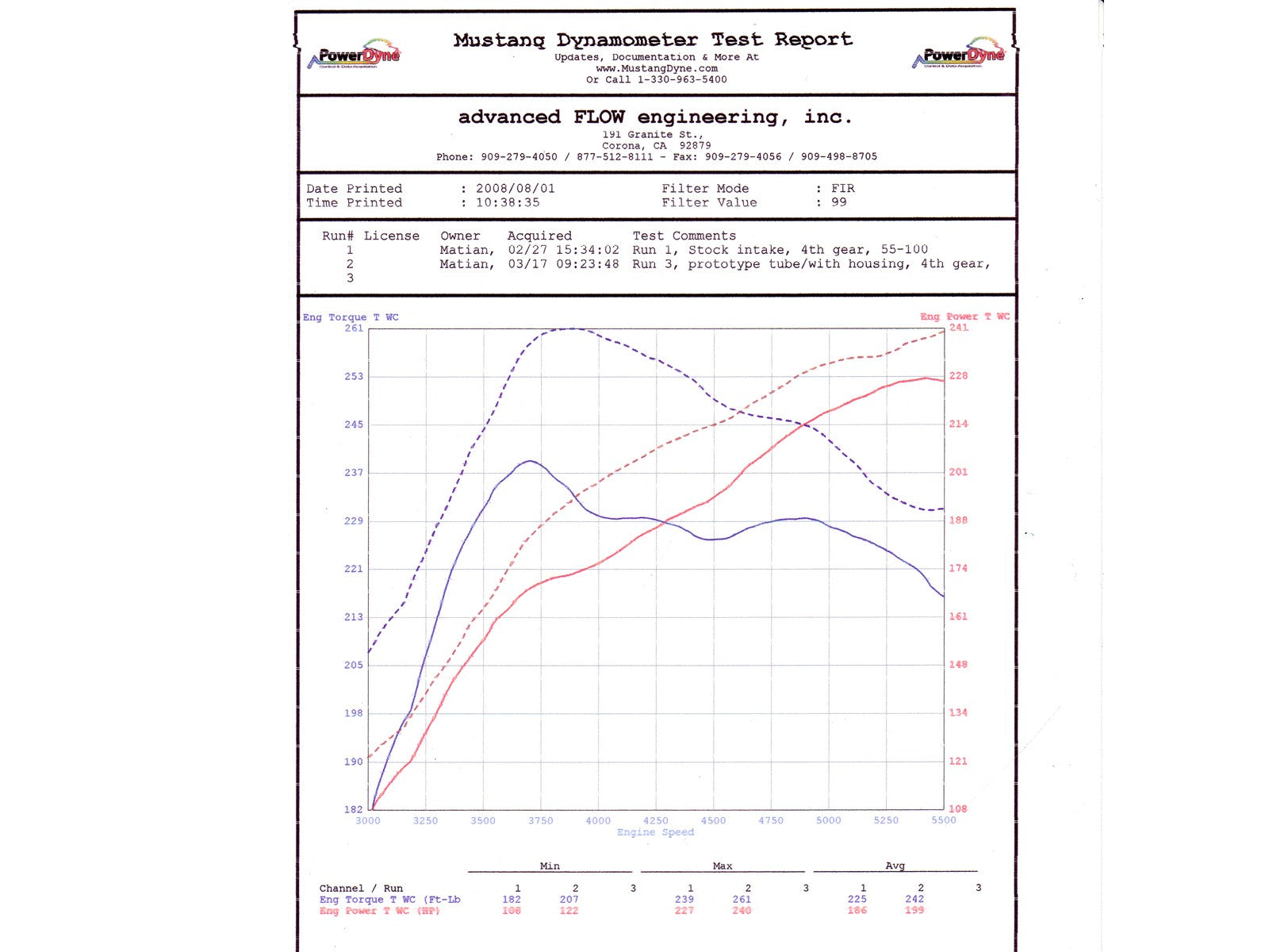 Magnum FORCE Stage-2 Cold Air Intake System w/ Pro 5R Media BMW 335i (E90/92/93) 07-10 L6-3.0L (t) N54