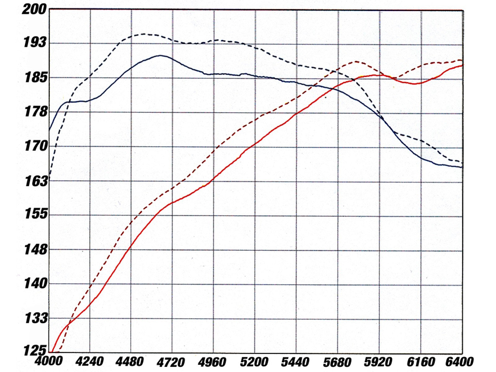 Magnum FORCE Stage-2 Cold Air Intake System w/ Pro 5R Media BMW 525i/530i (E60) 04-05 L6-2.5/3.0L M54