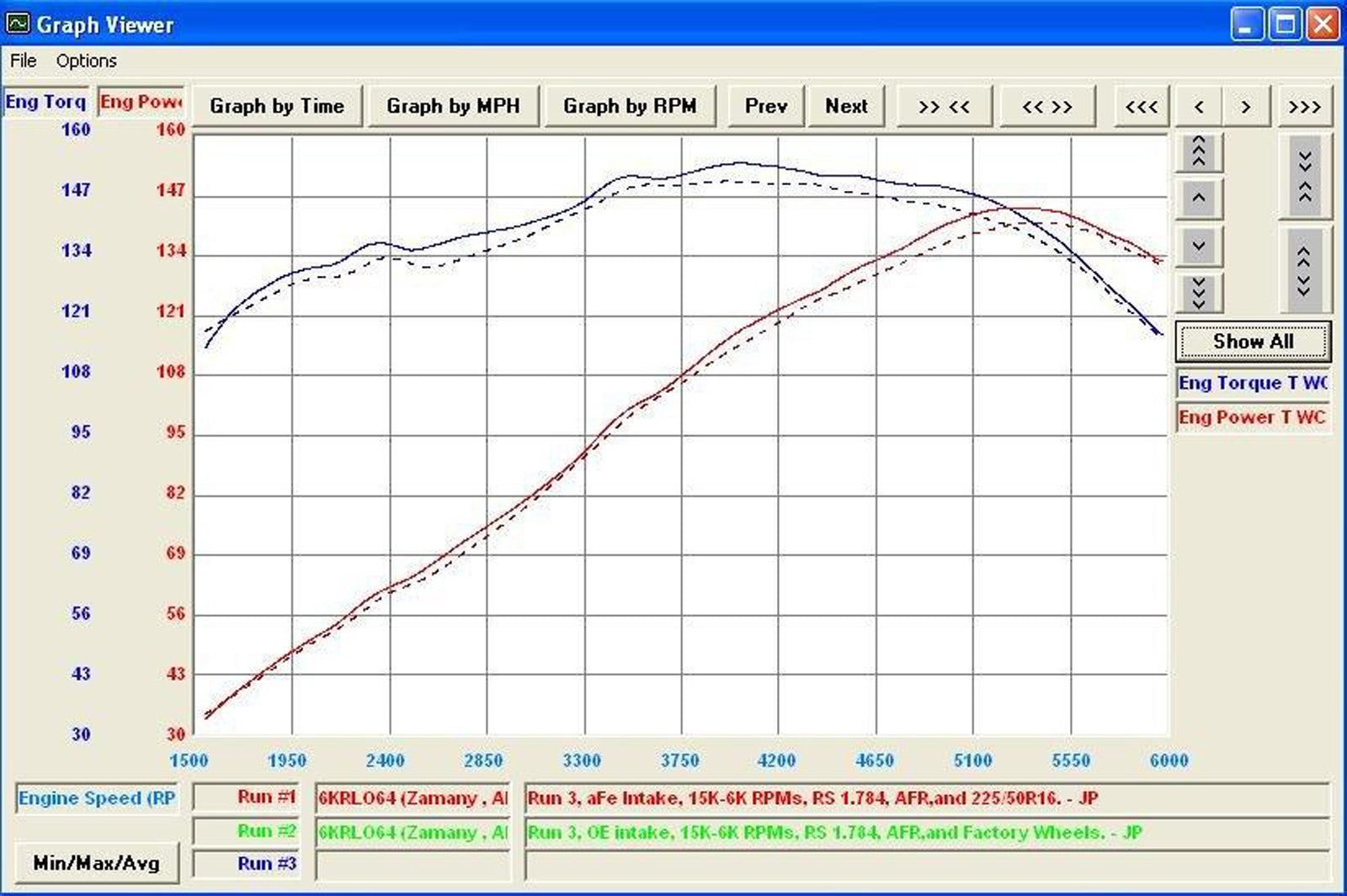 Magnum FORCE Stage-1 Cold Air Intake System w/ Pro 5R Media BMW Z3 (E36) 97-99 L6-2.8L M52