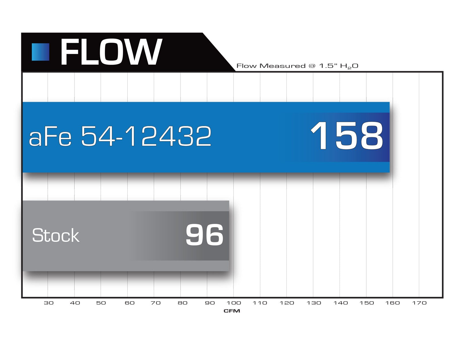 Magnum FORCE Stage-2 Cold Air Intake System w/ Pro 5R Media Volkswagen Jetta/Golf/Rabbit (MKV) 09-10 L5-2.5L