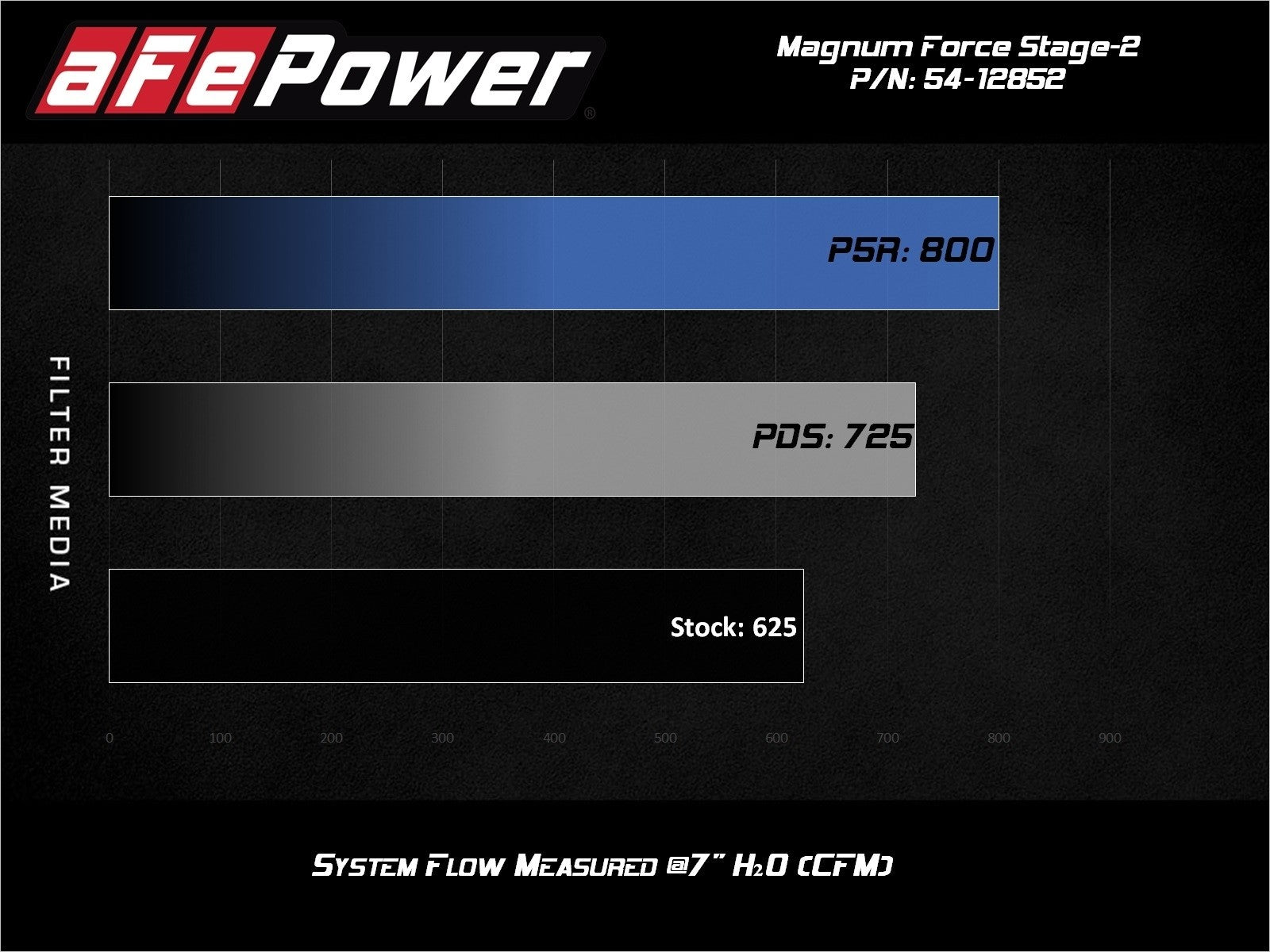 Magnum FORCE Stage-2XP Cold Air Intake System w/ Pro DRY S Media Black Dodge Challenger/Charger SRT Hellcat 17-20 V8-6.2L (sc) HEMI