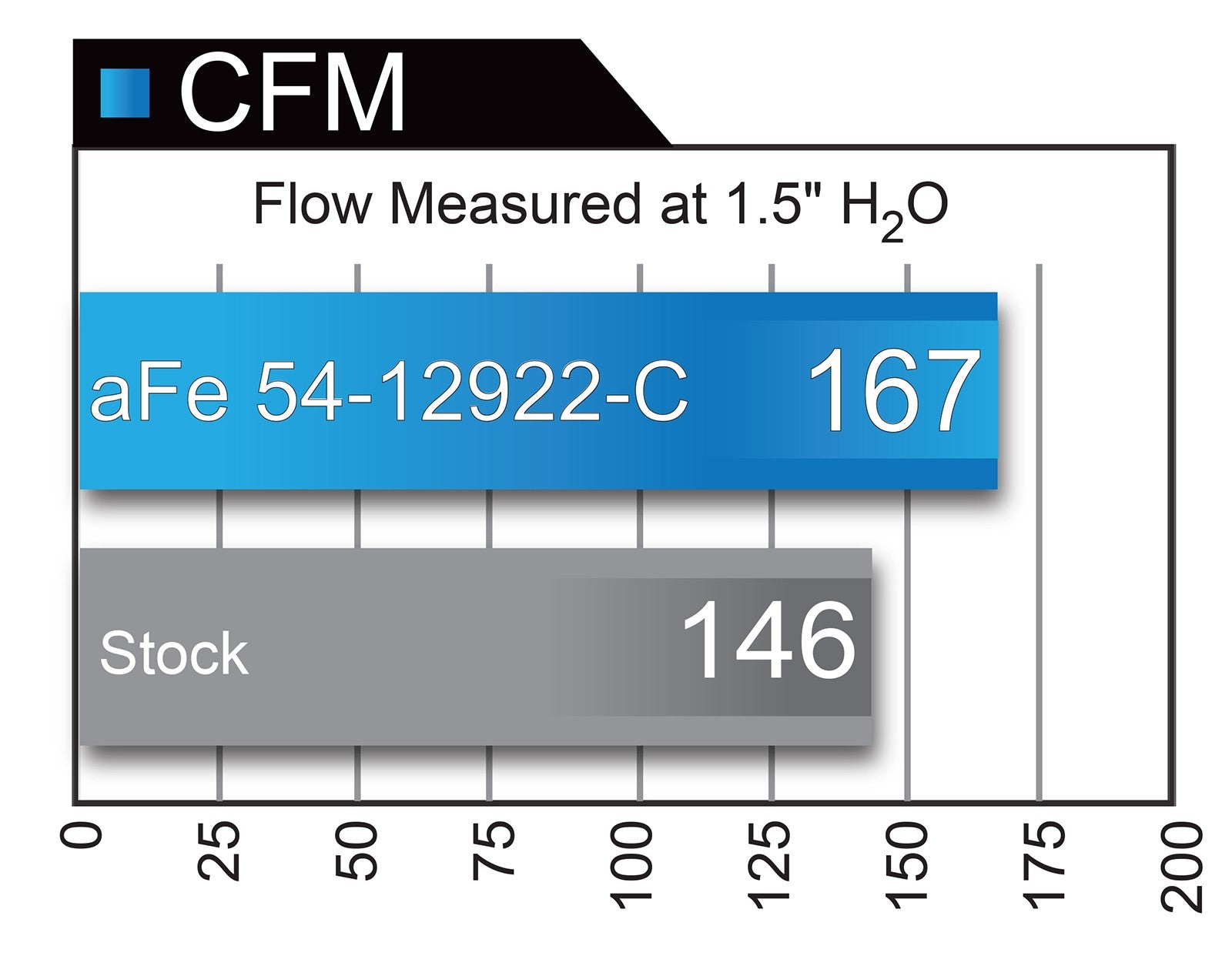 Magnum FORCE Stage-2 Cold Air Intake System w/ Pro 5R Media BMW 330i/430i (F3X) 16-20 L4-2.0L (t) B46/B48