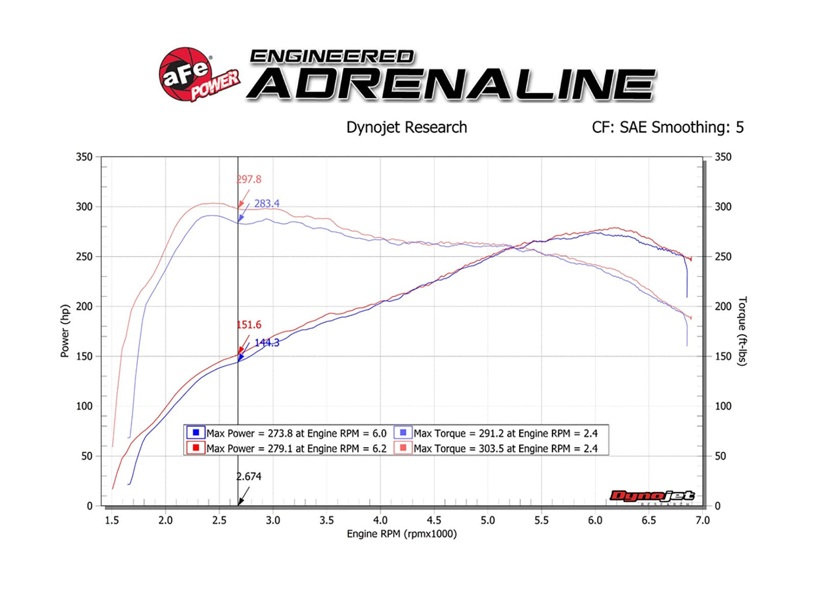 Magnum FORCE Stage-2 Cold Air Intake System w/ Pro DRY S Media BMW 335i (F30) 12-15 L6-3.0L (t) N55