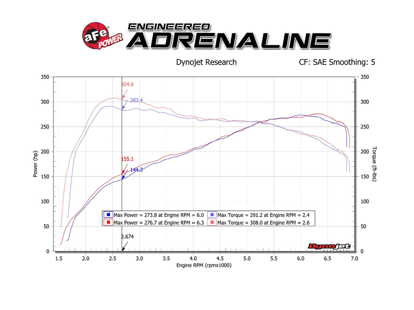 Magnum FORCE Stage-2 Cold Air Intake System w/ Pro 5R Media BMW 335i (F30) 12-15 L6-3.0L (t) N55