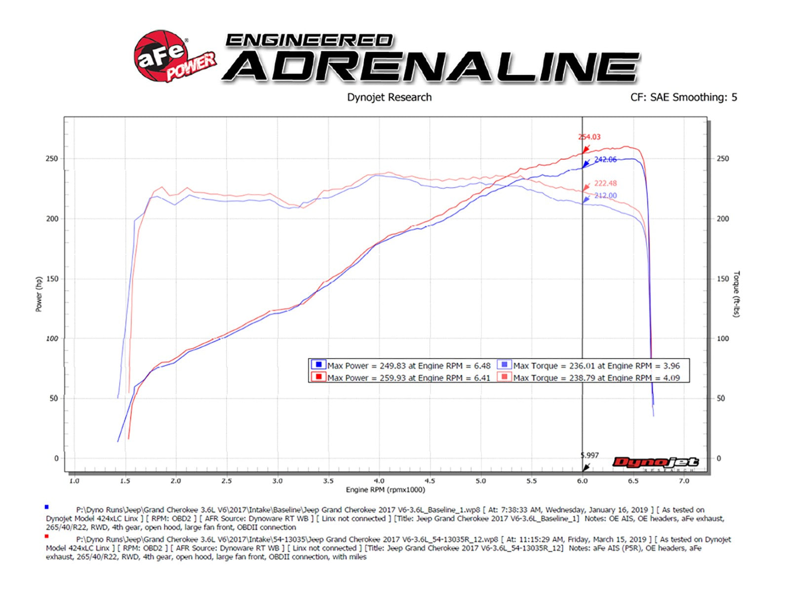 Magnum FORCE Stage-2 Cold Air Intake System w/ Pro 5R Media Jeep Grand Cherokee (WK2) 16-20/Dodge Durango 16-20 V6-3.6L