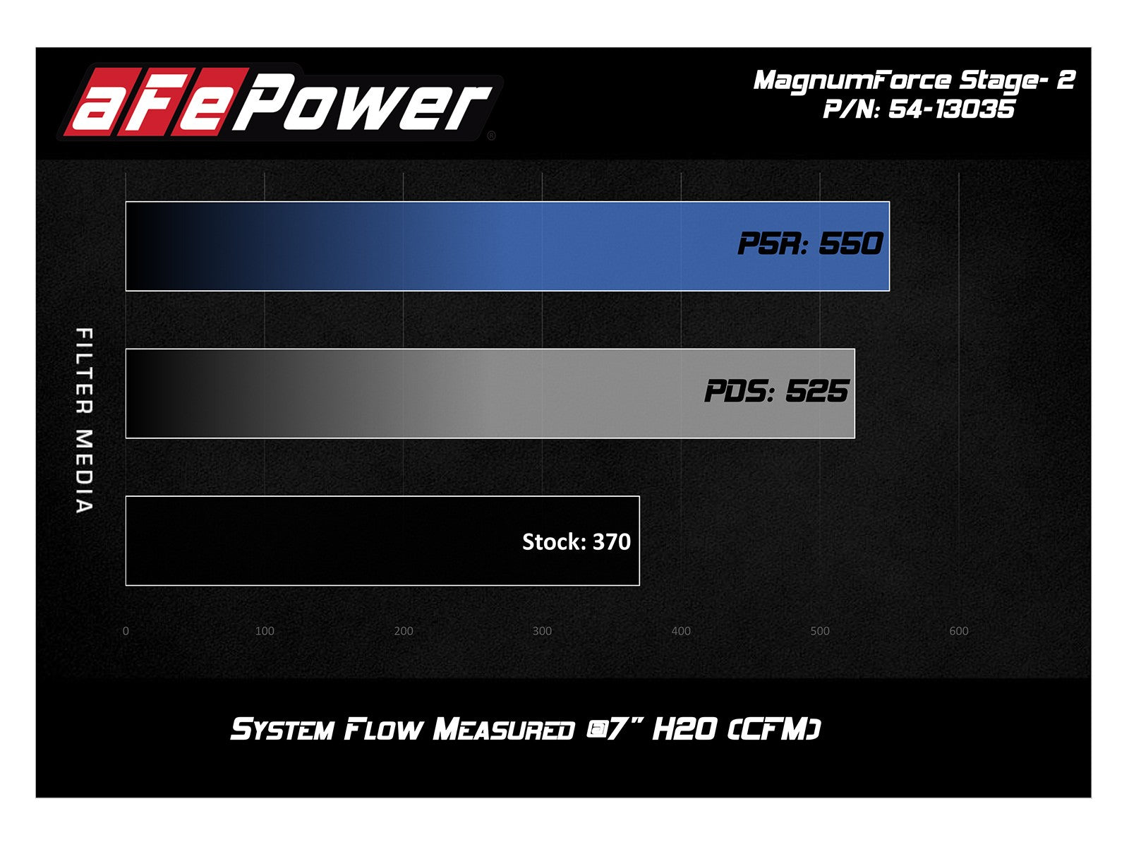 Magnum FORCE Stage-2 Cold Air Intake System w/ Pro 5R Media Jeep Grand Cherokee (WK2) 16-20/Dodge Durango 16-20 V6-3.6L