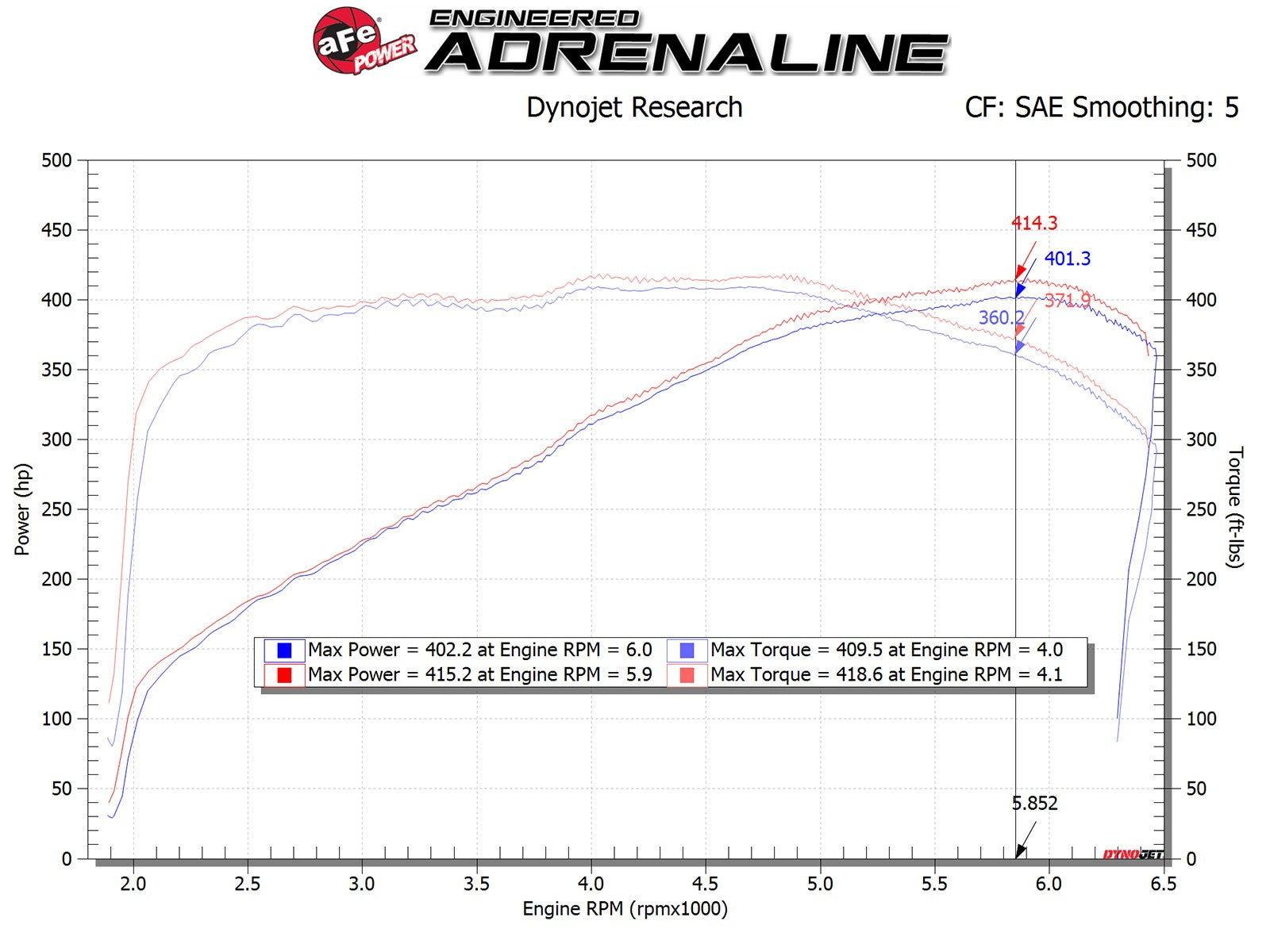 Magnum FORCE Stage-2 Cold Air Intake System w/ Pro DRY S Media Chevrolet Corvette (C7) 14-19 V8-6.2L