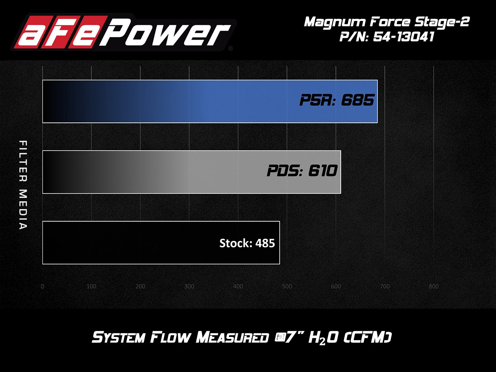 Magnum FORCE Stage-2 Cold Air Intake System w/ Pro DRY S Media Chevrolet Corvette (C7) 14-19 V8-6.2L