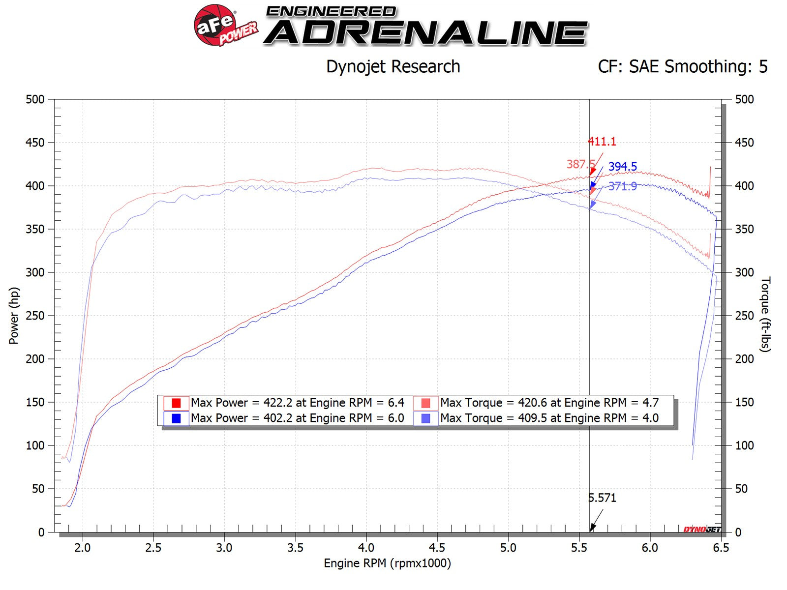 AFE POWER MAGNUM FORCE COLD-AIR INTAKE: 2014–2019 CHEVY CORVETTE