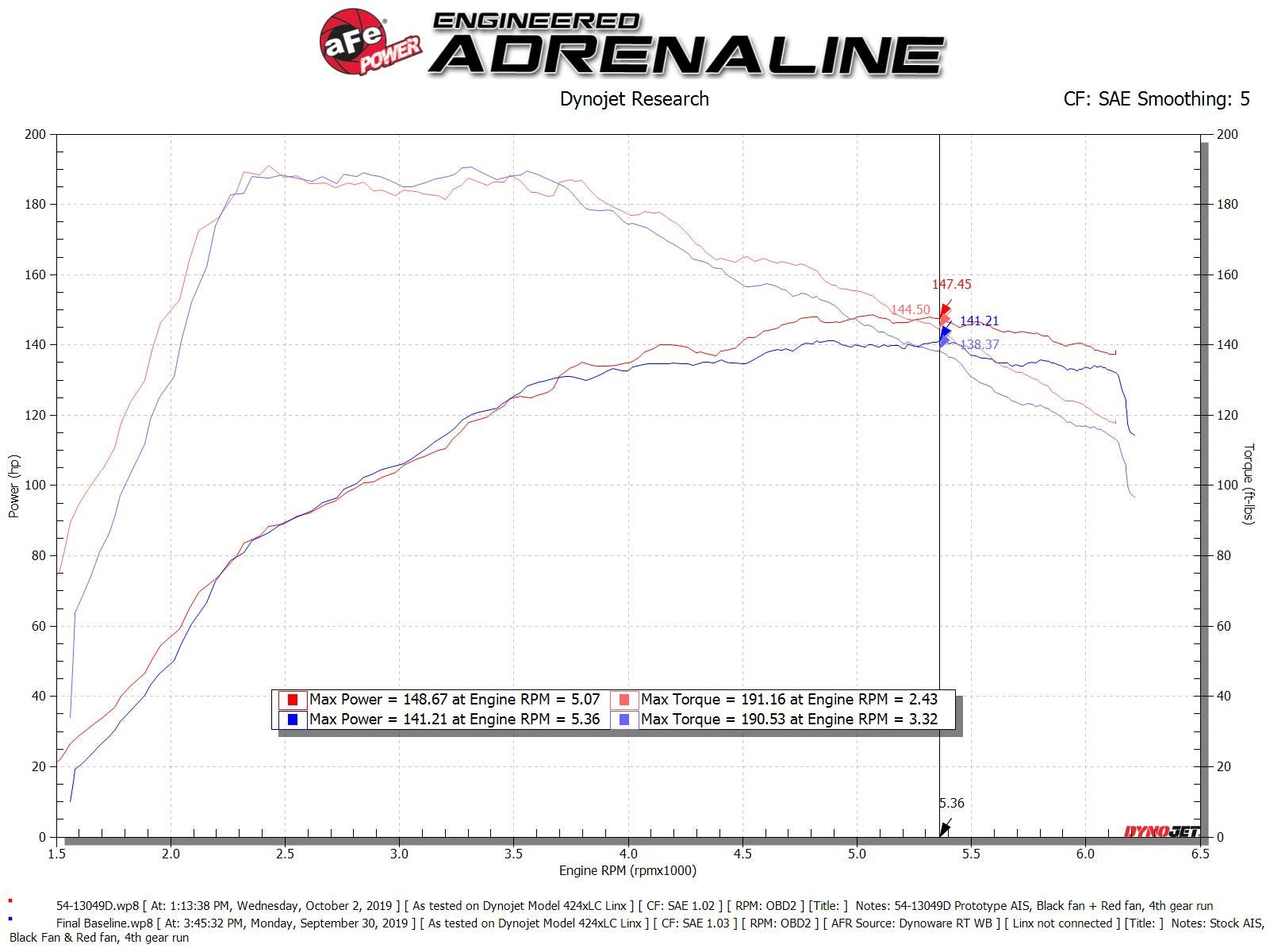 Magnum FORCE Stage-2 Cold Air Intake System w/ Pro DRY S Media Volkswagen Jetta (MKVII) 19-20 L4-1.4L (t)