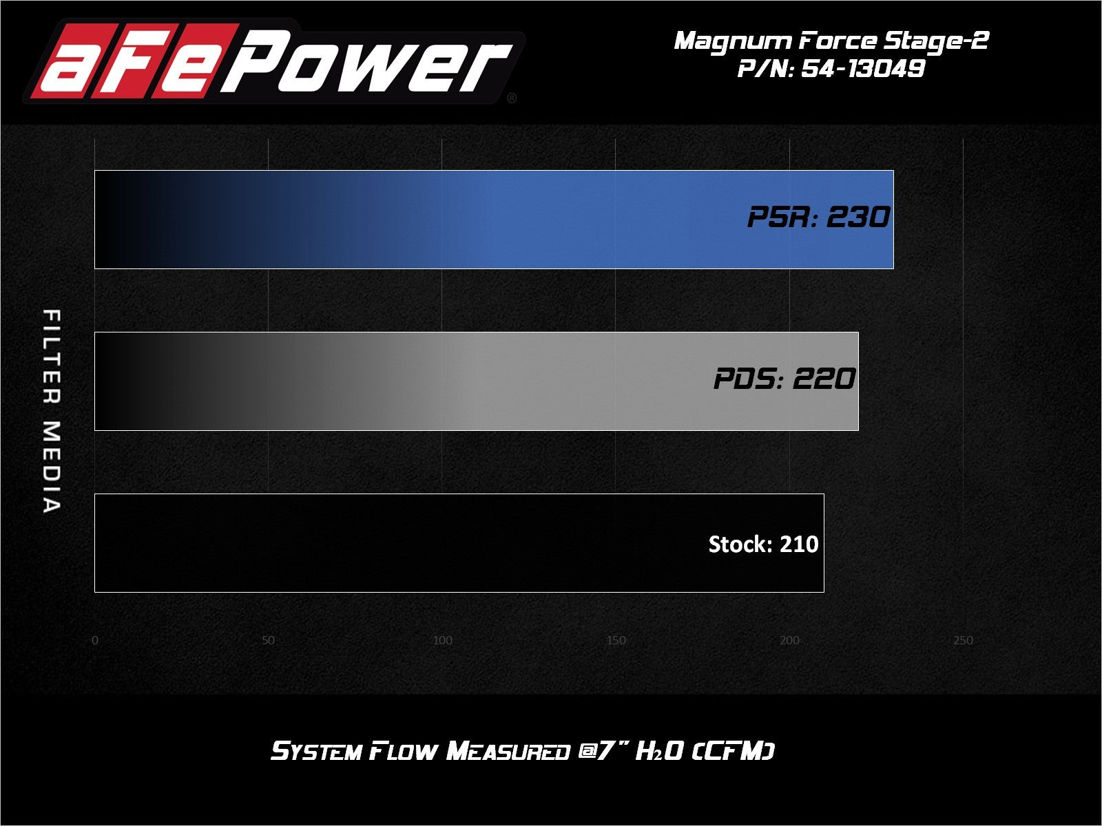 Magnum FORCE Stage-2 Cold Air Intake System w/ Pro DRY S Media Volkswagen Jetta (MKVII) 19-20 L4-1.4L (t)