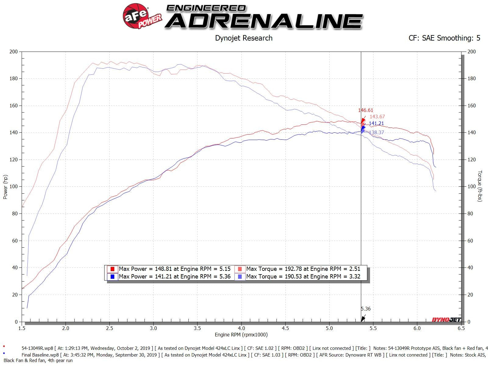 Magnum FORCE Stage-2 Cold Air Intake System w/ Pro 5R Media Volkswagen Jetta (MKVII) 19-20 L4-1.4L (t)