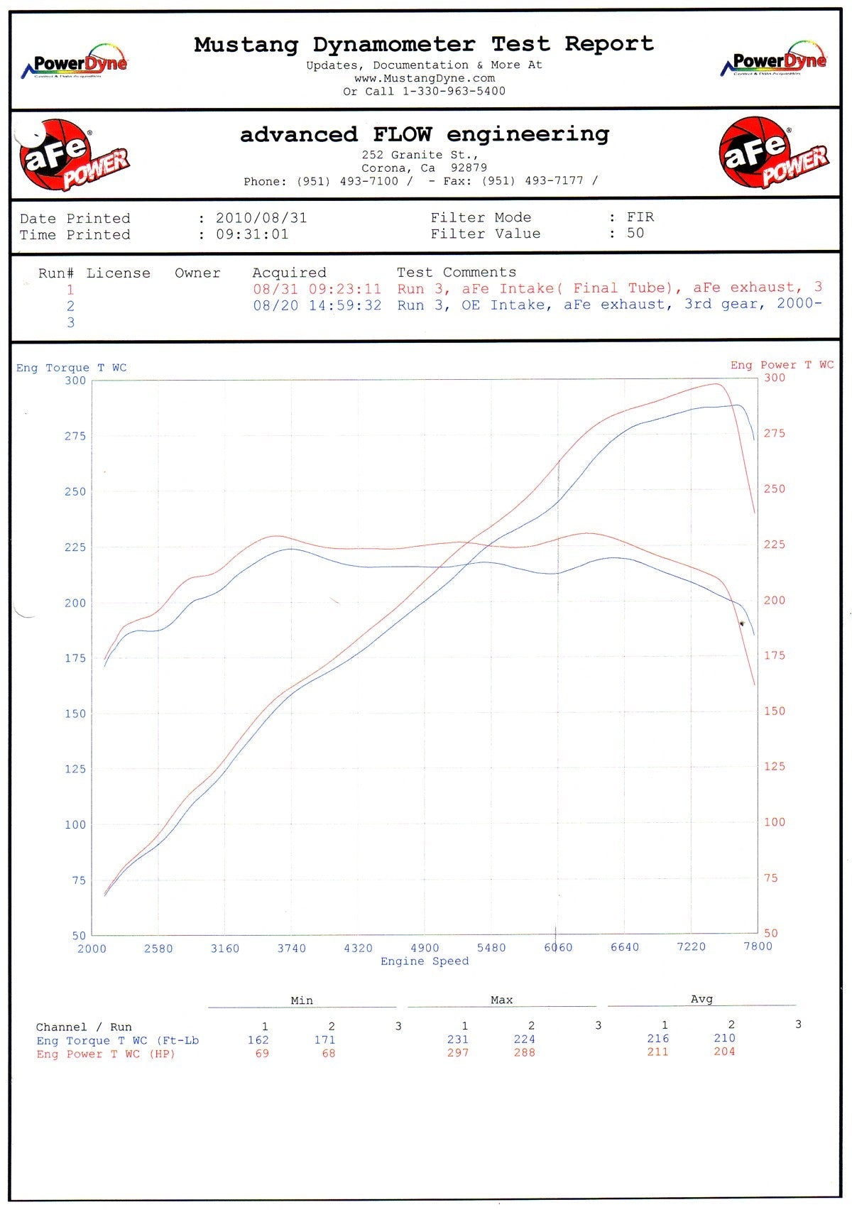 Magnum FORCE Stage-2 Cold Air Intake System w/ Pro 5R Media BMW M3 (E90/92/93) 08-13 V8-4.0L S65