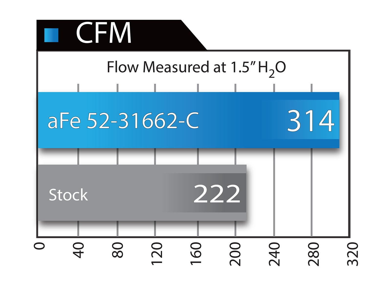 Magnum FORCE Stage-2 Cold Air Intake System w/ Pro 5R Media BMW M3 (E90/92/93) 08-13 V8-4.0L S65