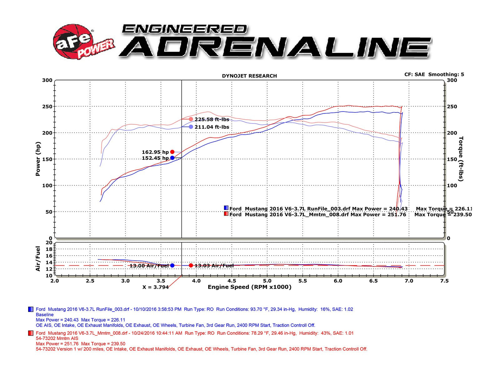 Momentum GT Cold Air Intake System w/ Pro 5R Media Ford Mustang 15-17 V6-3.7L