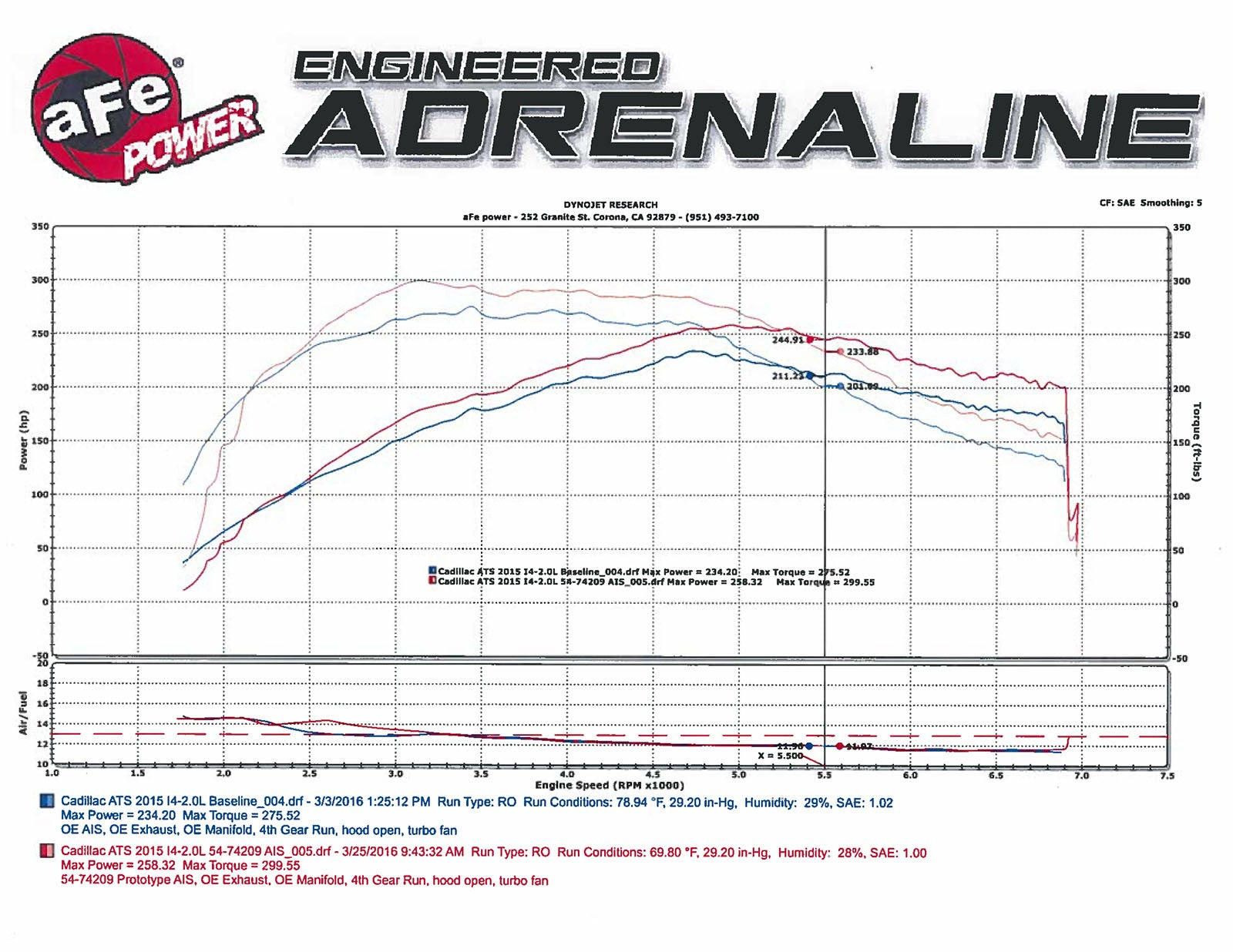 Momentum GT Cold Air Intake System w/ Pro 5R Media Cadillac ATS 13-19 L4-2.0L (t)