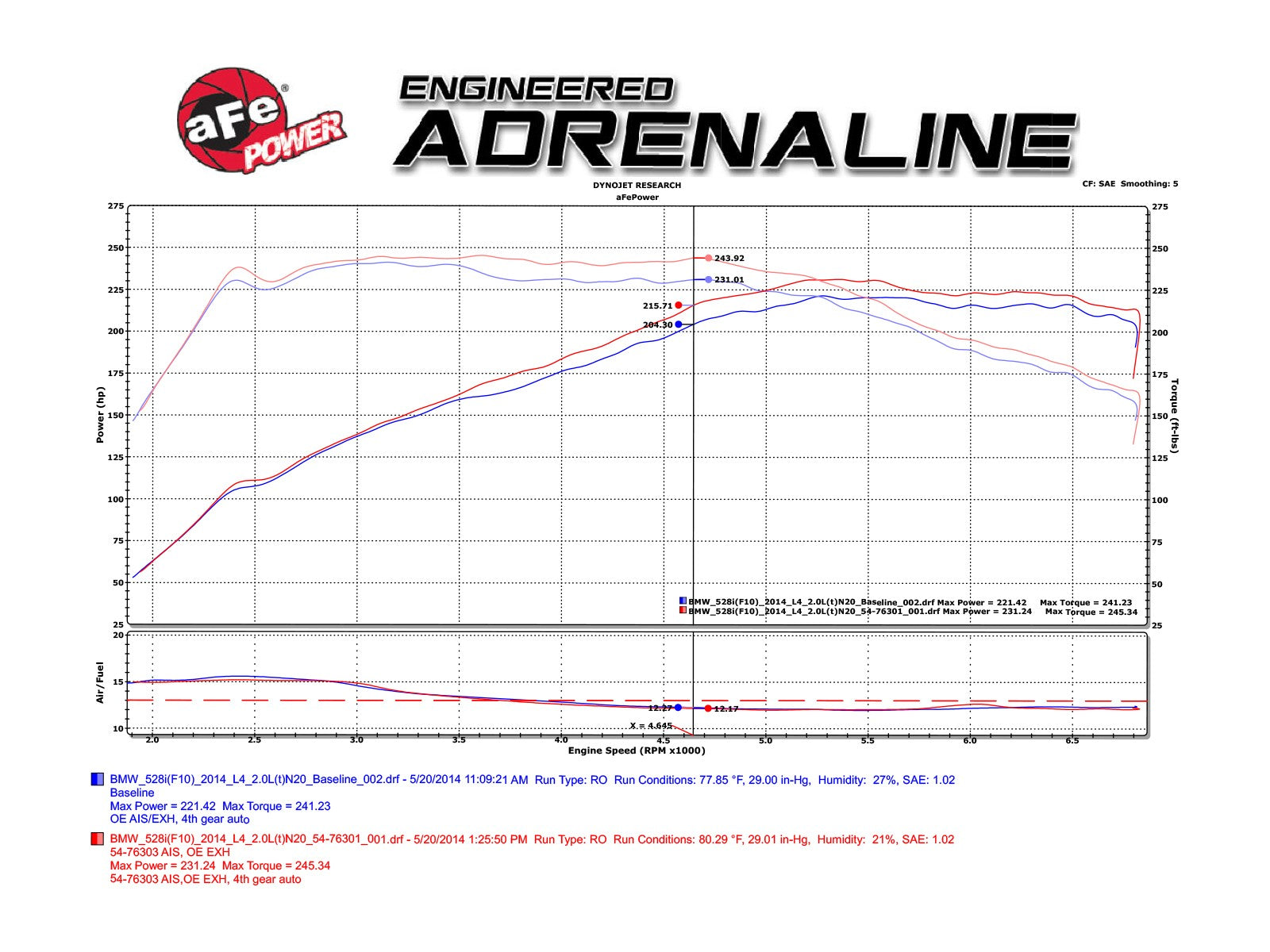 Momentum Cold Air Intake System w/ Pro 5R Media BMW 528i (F10) 12-16 L4-2.0L (t) N20