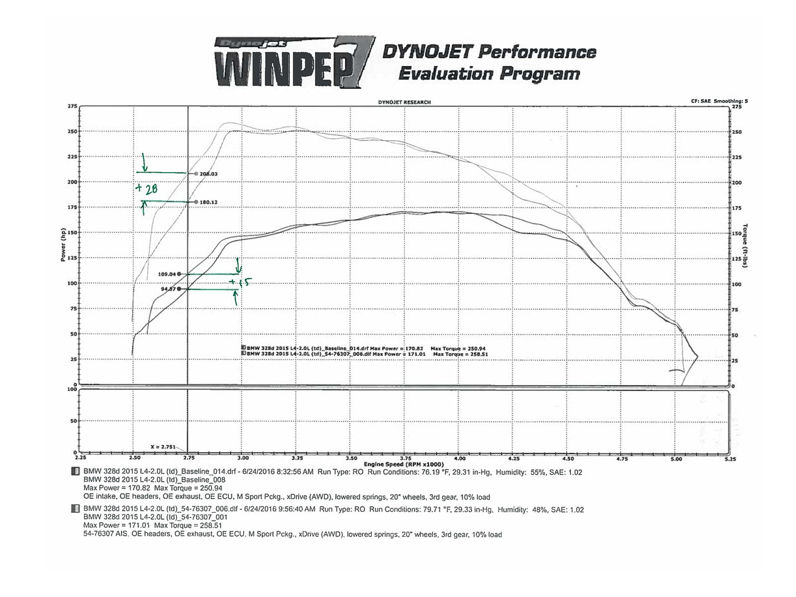 Momentum GT Cold Air Intake System w/ Pro 5R Media BMW 328d/dx (F30/31) 14-18 L4-2.0L (td) N47